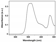 Nanomaterials 15 00341 i006