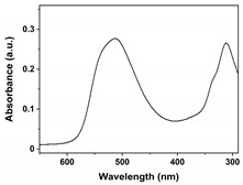 Nanomaterials 15 00341 i009