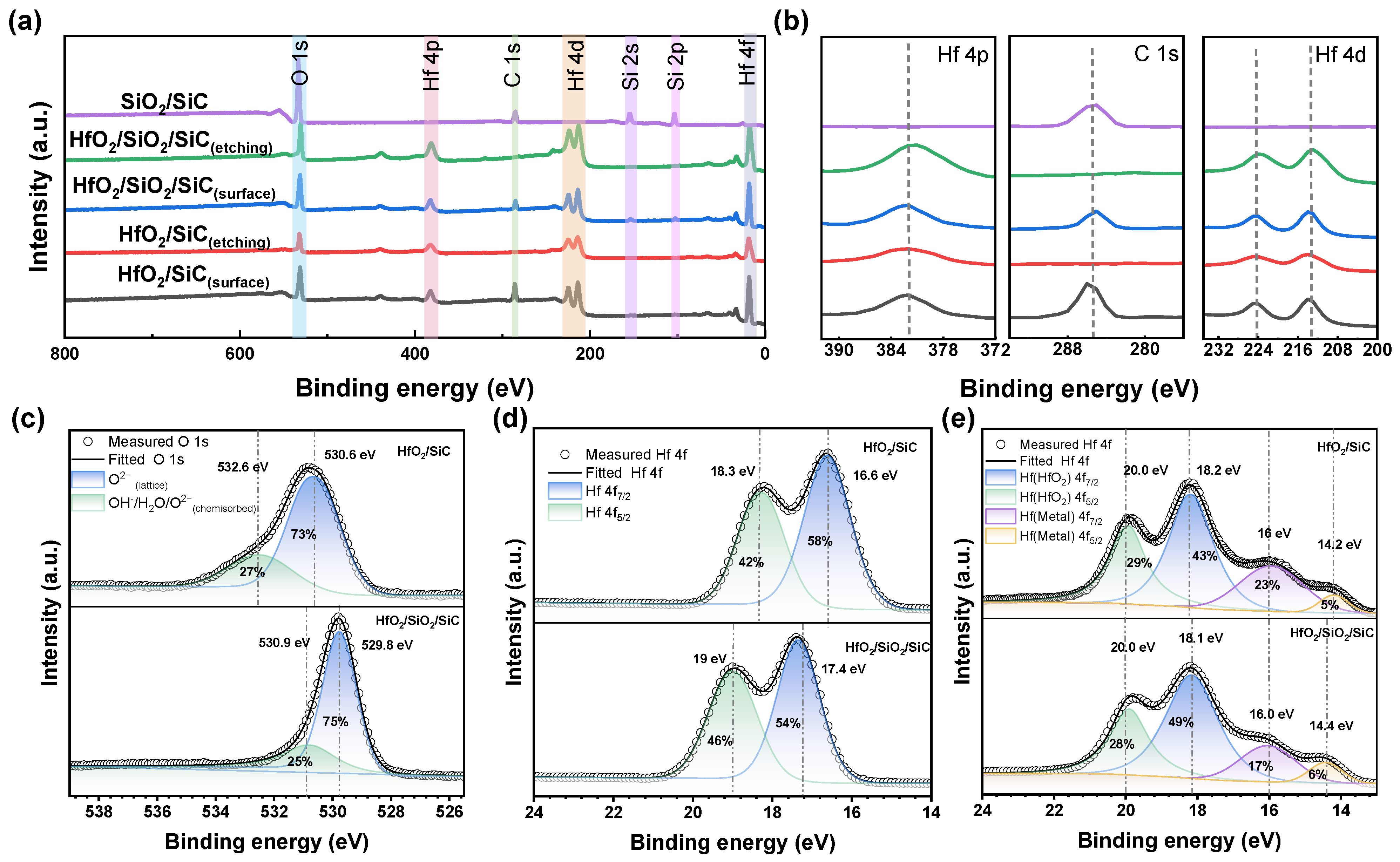 Nanomaterials 15 00343 g005