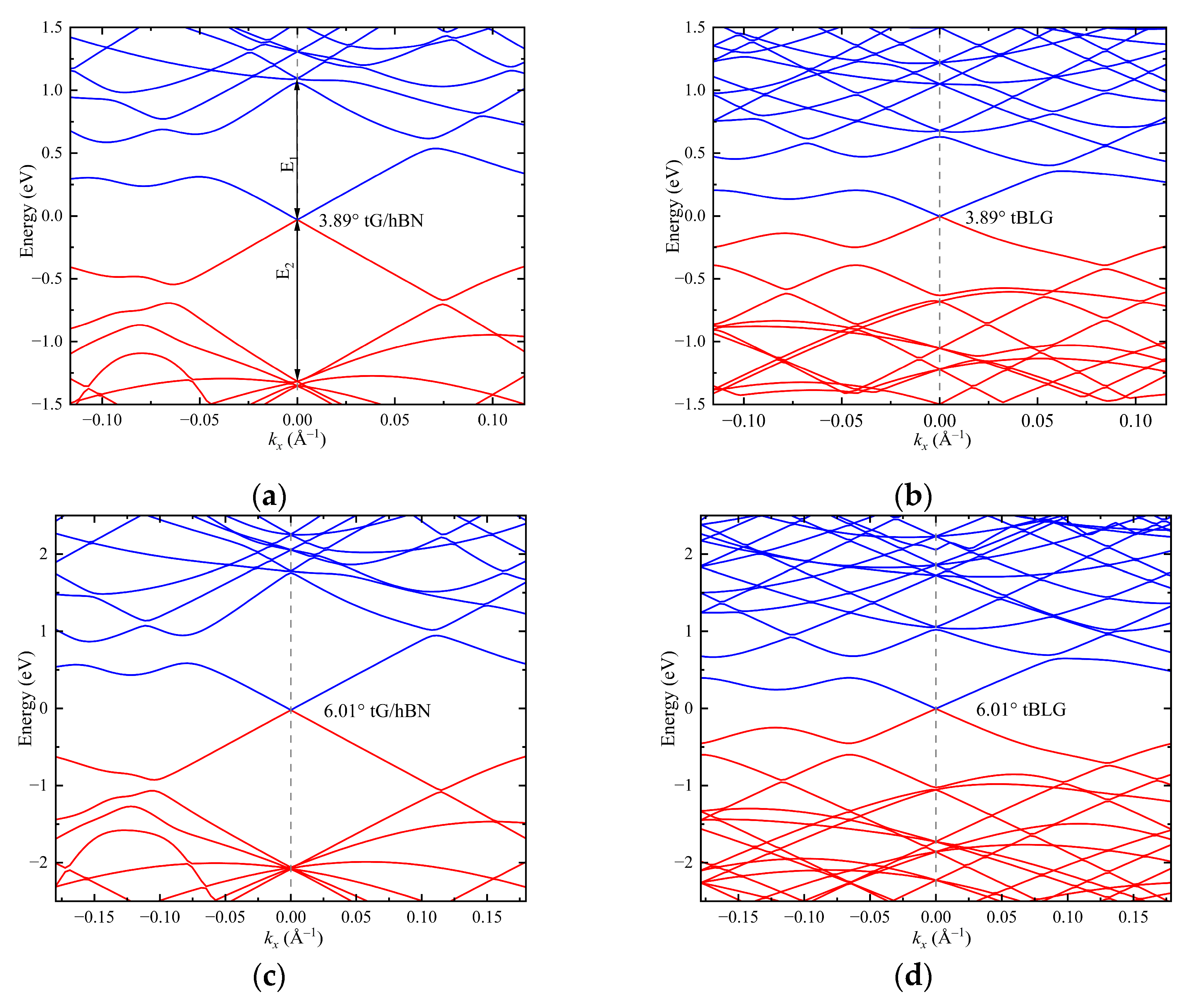 Nanomaterials 15 00345 g002a
