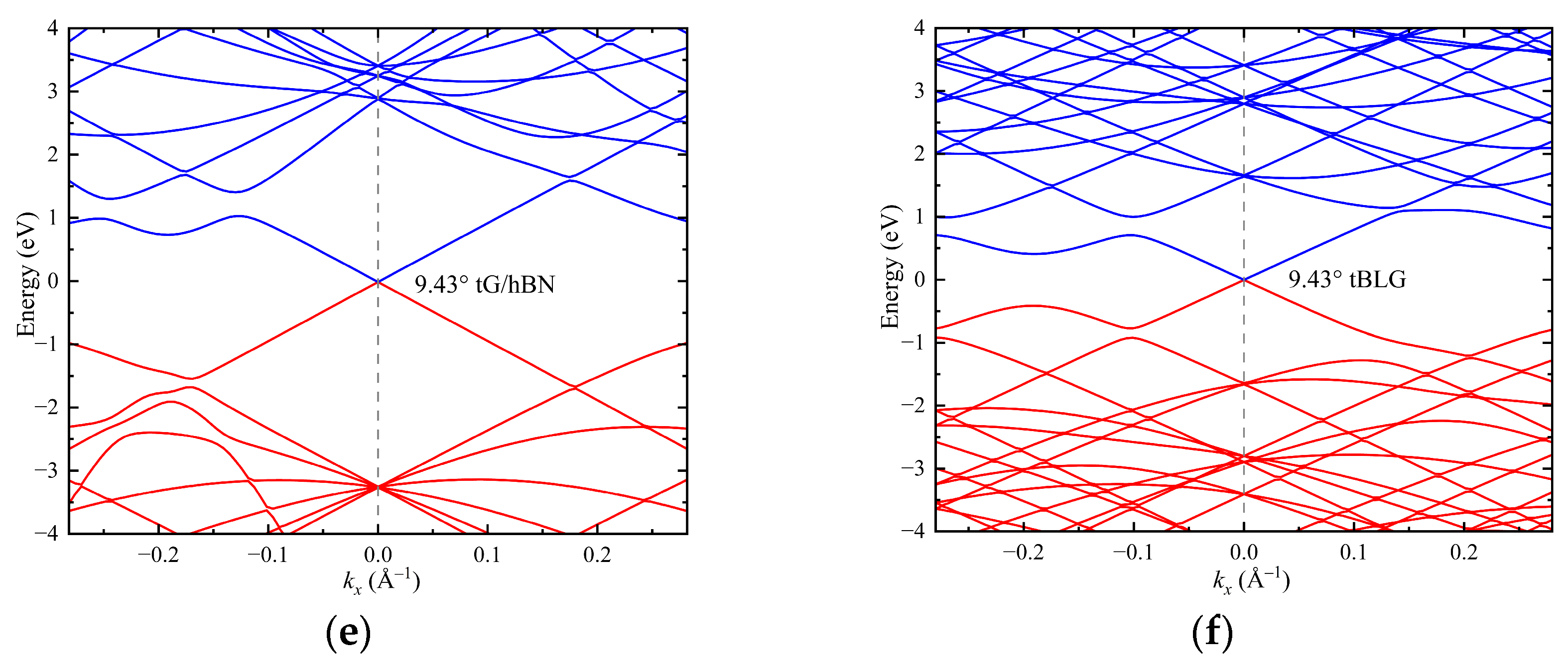 Nanomaterials 15 00345 g002b