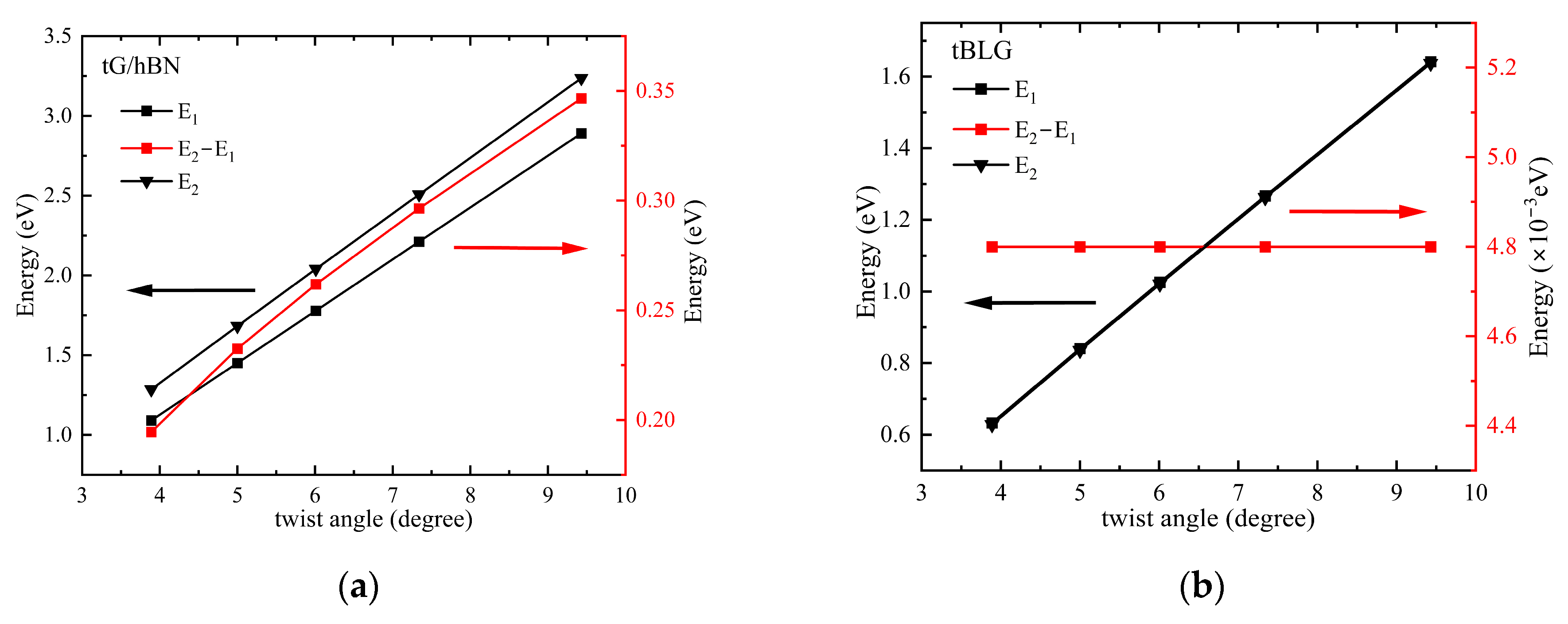 Nanomaterials 15 00345 g003