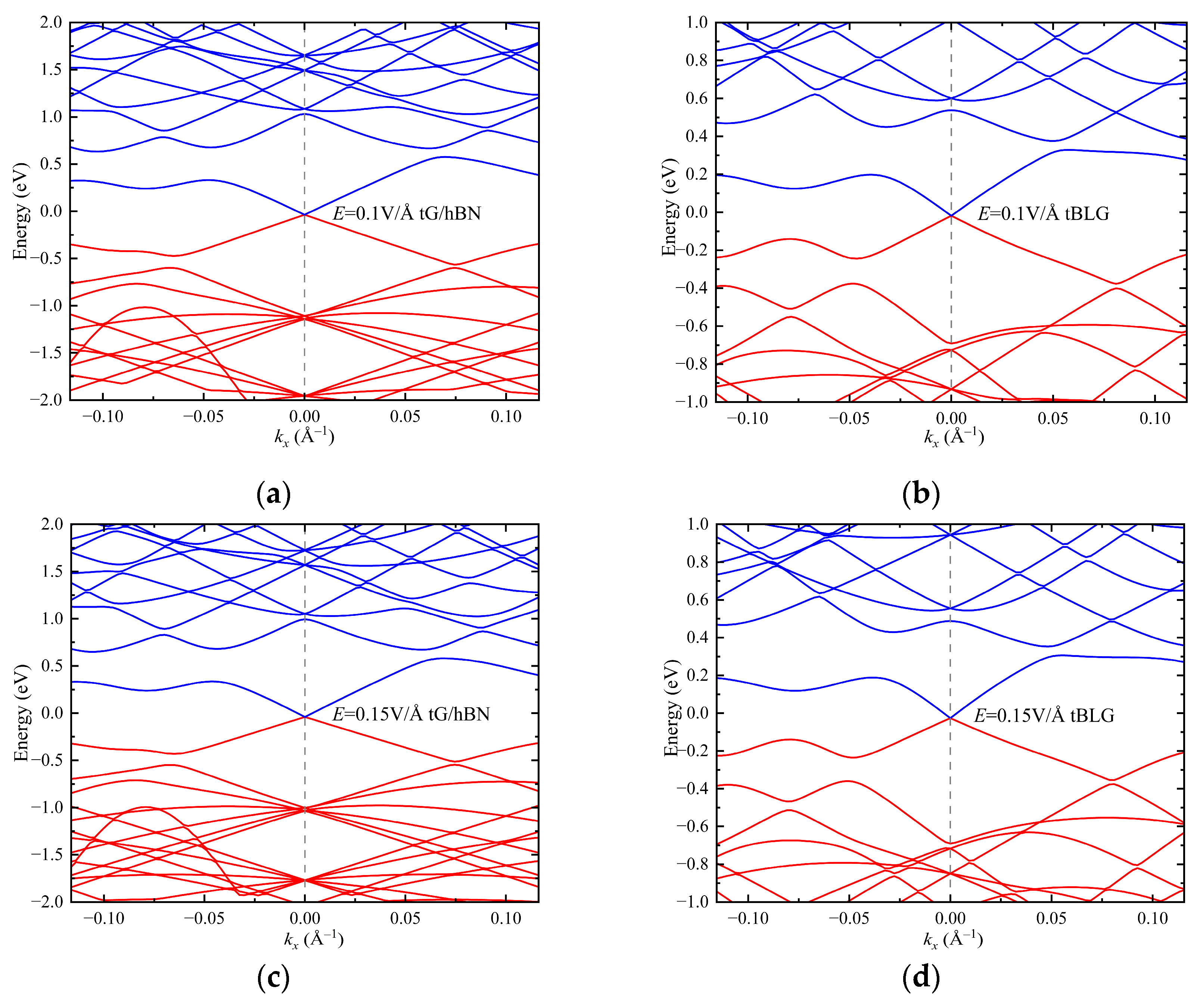 Nanomaterials 15 00345 g004a