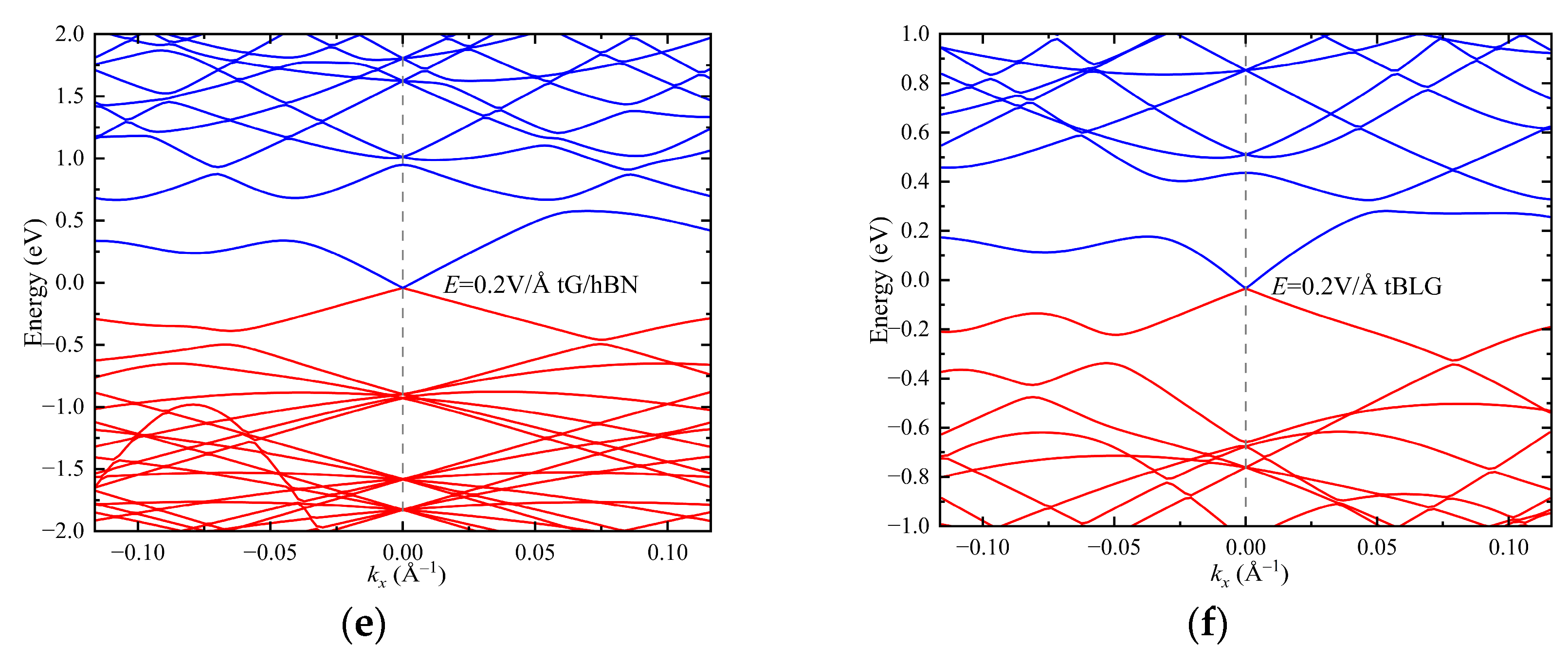 Nanomaterials 15 00345 g004b