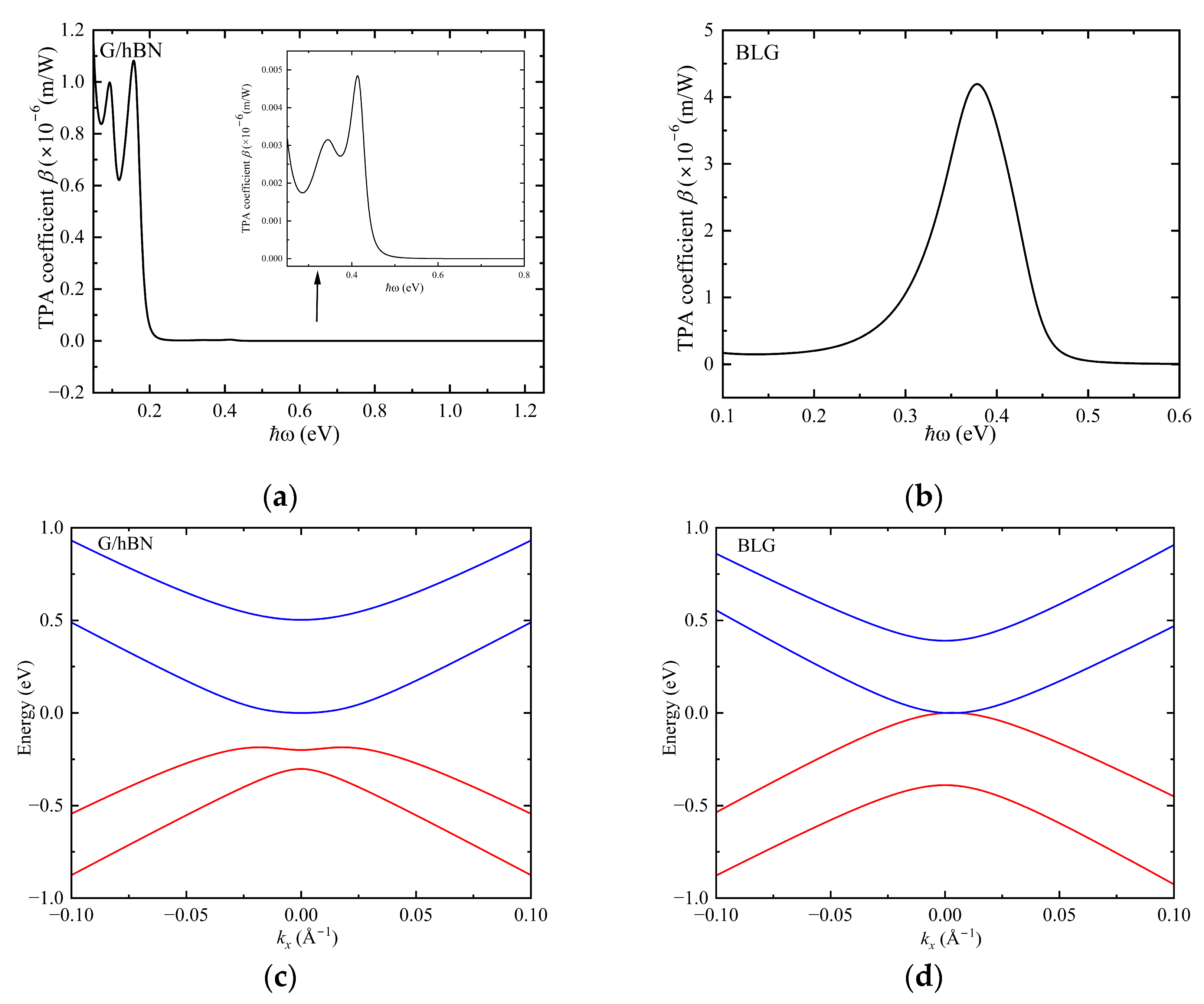 Nanomaterials 15 00345 g005