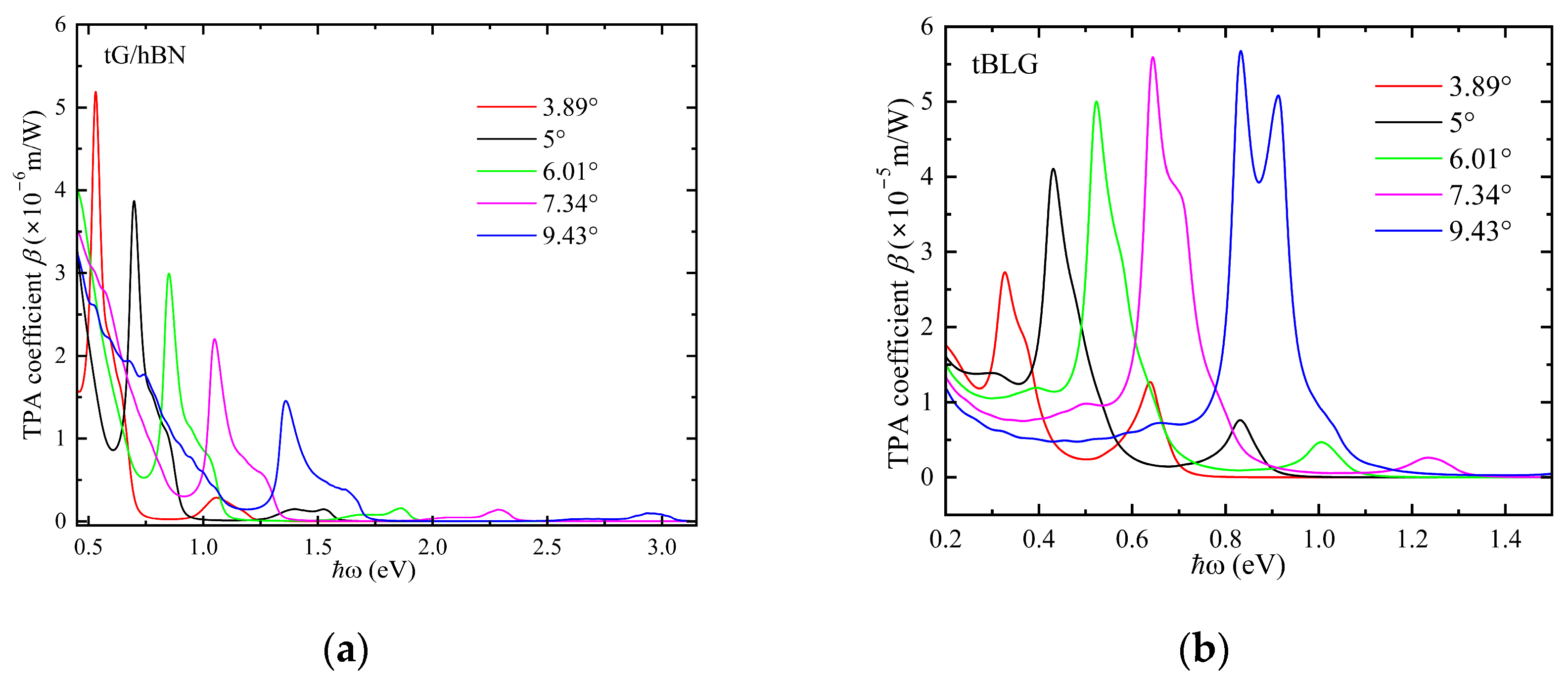 Nanomaterials 15 00345 g006