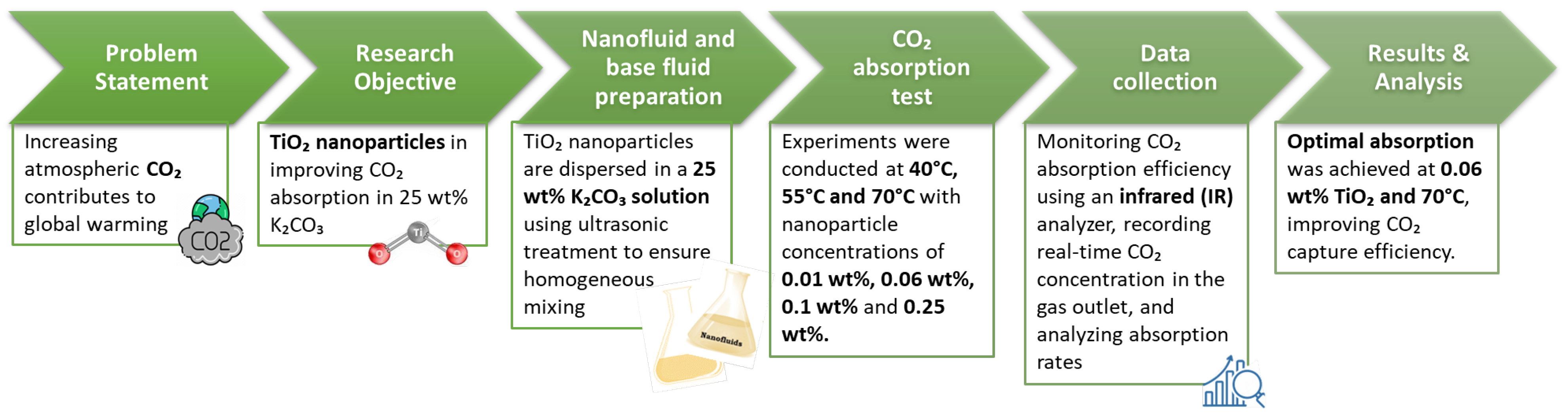 Nanomaterials 15 00352 g002