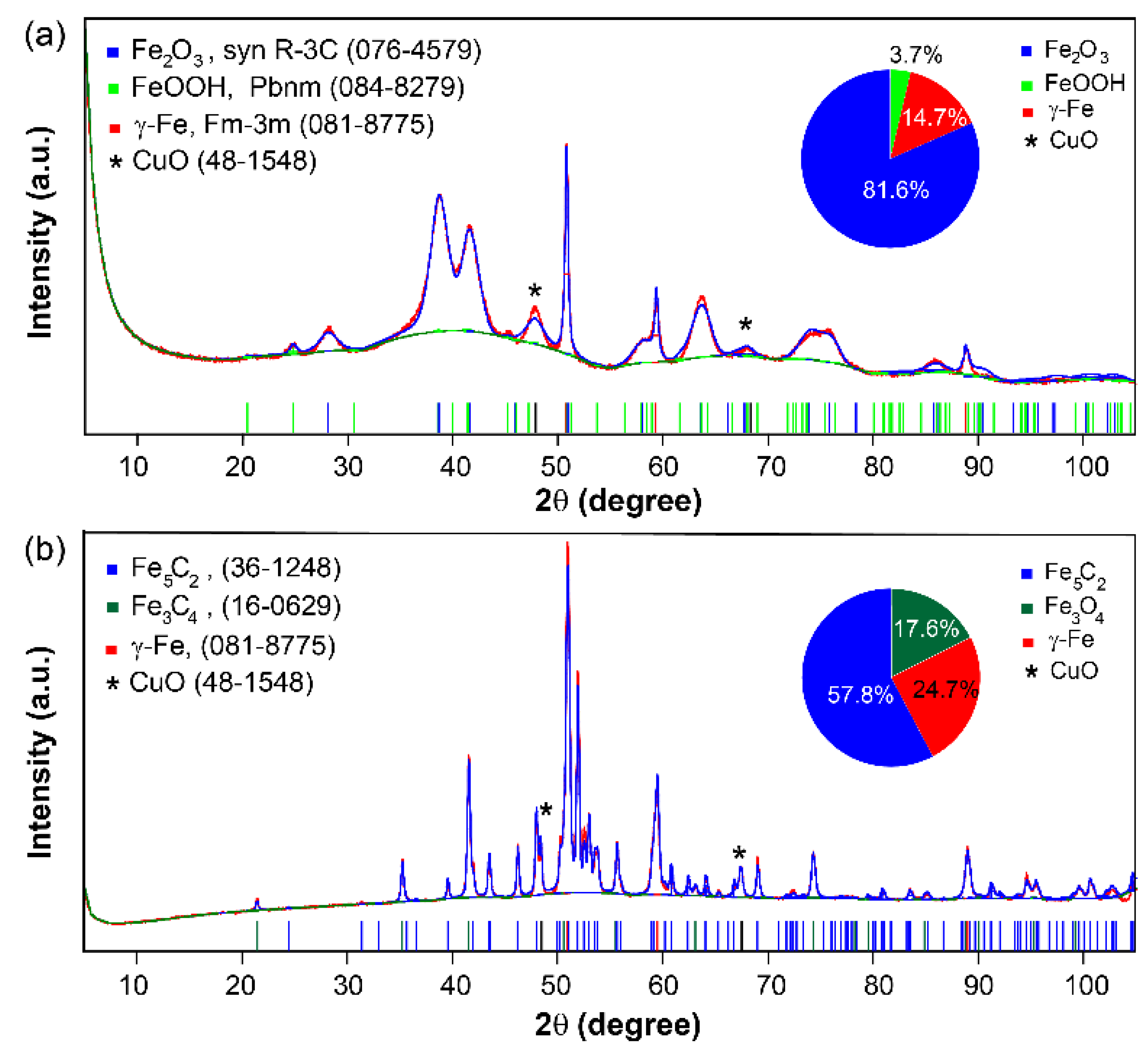 Nanomaterials 15 00353 g003