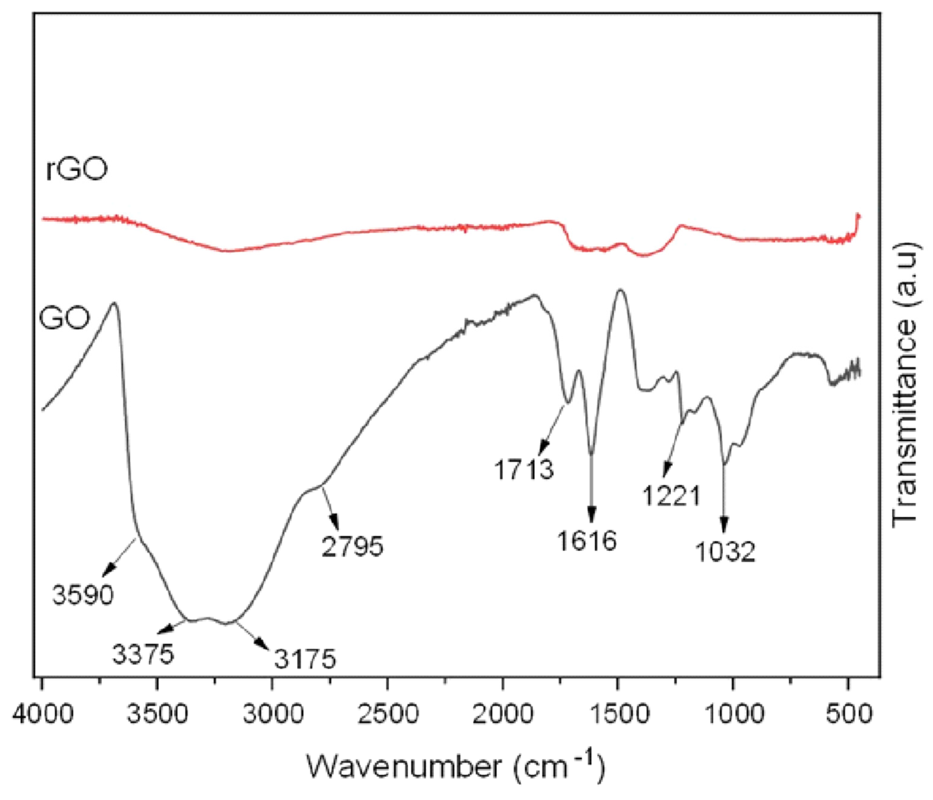 Nanomaterials 15 00363 g003