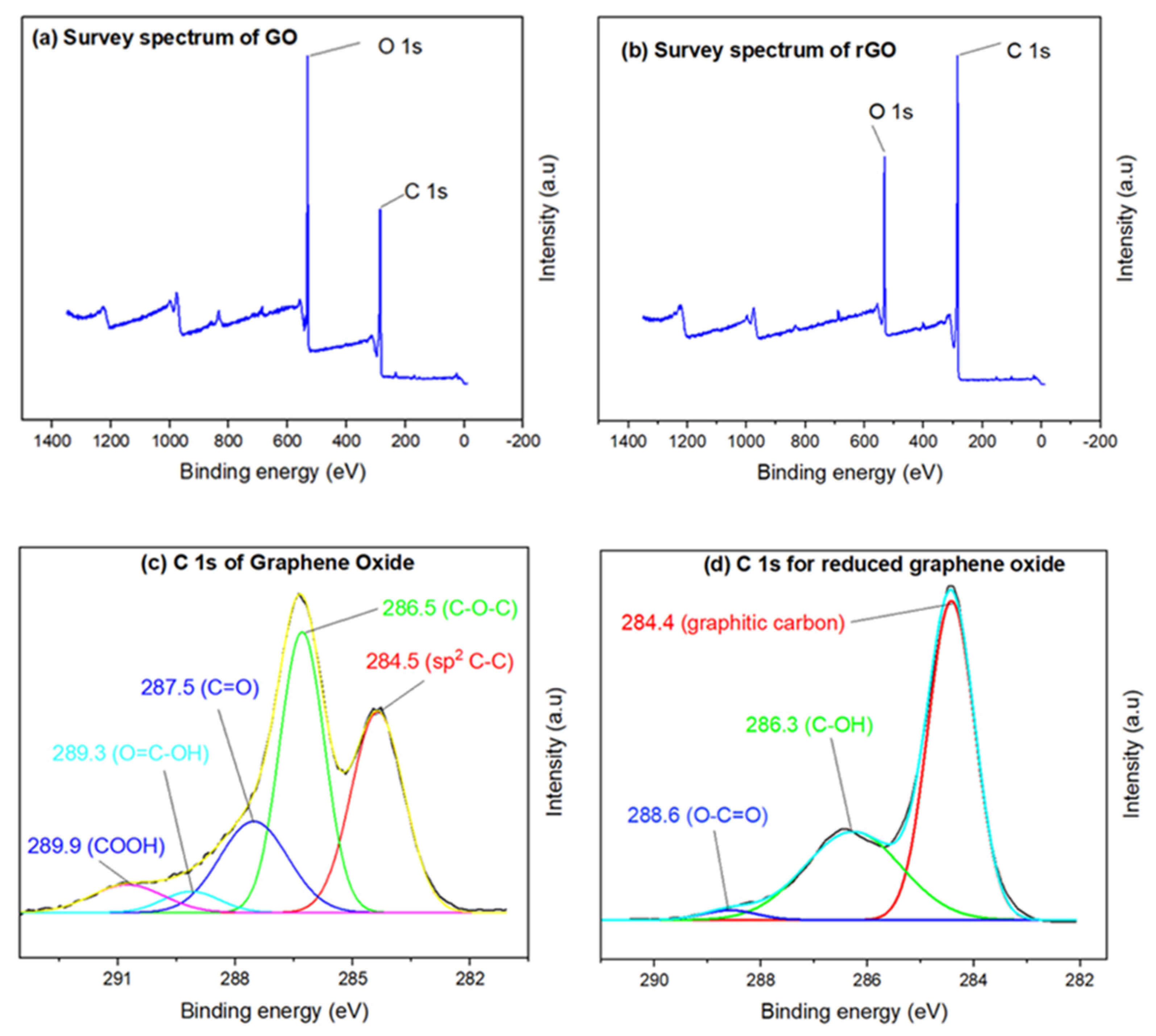 Nanomaterials 15 00363 g004