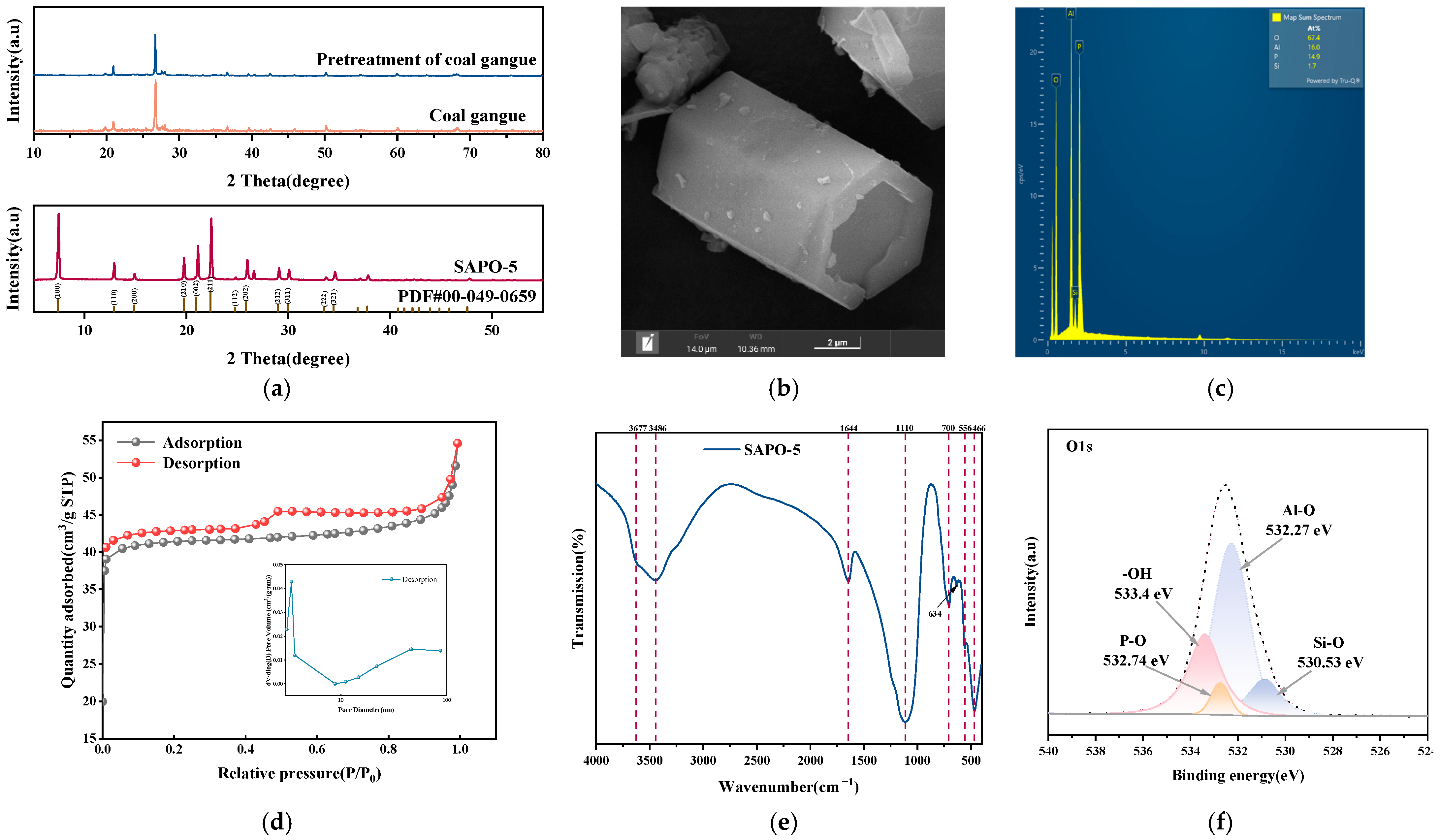 Nanomaterials 15 00366 g003