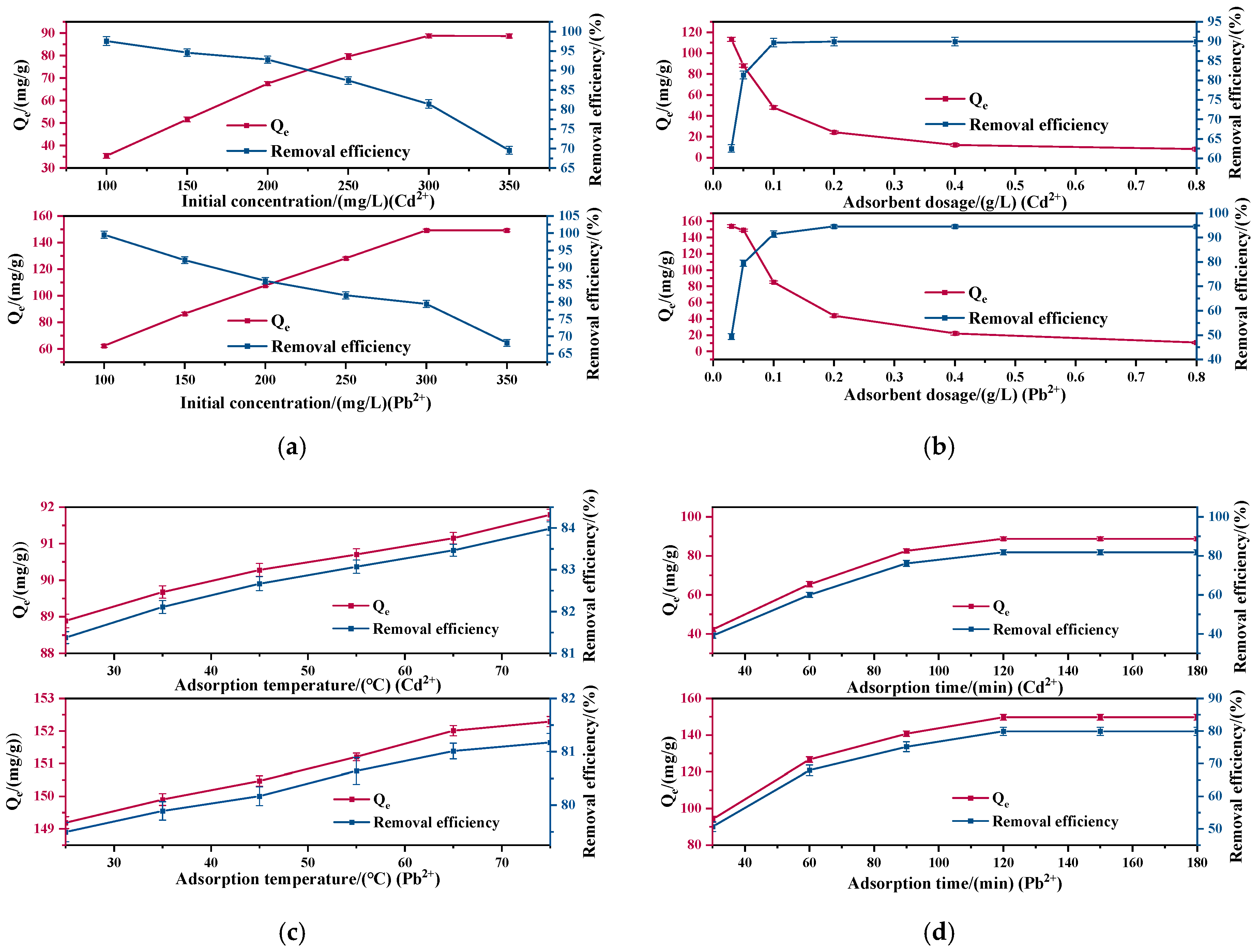 Nanomaterials 15 00366 g004