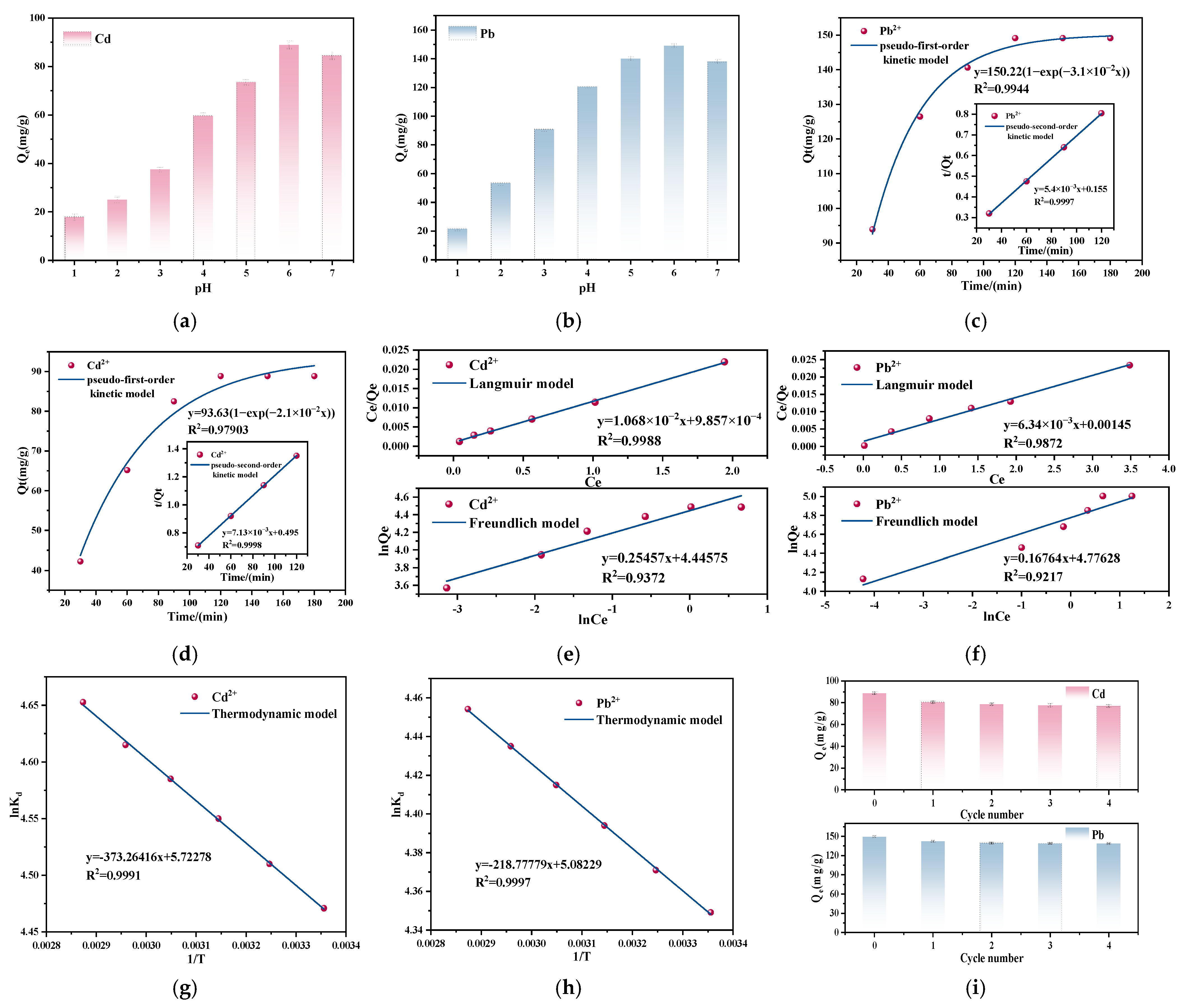 Nanomaterials 15 00366 g005