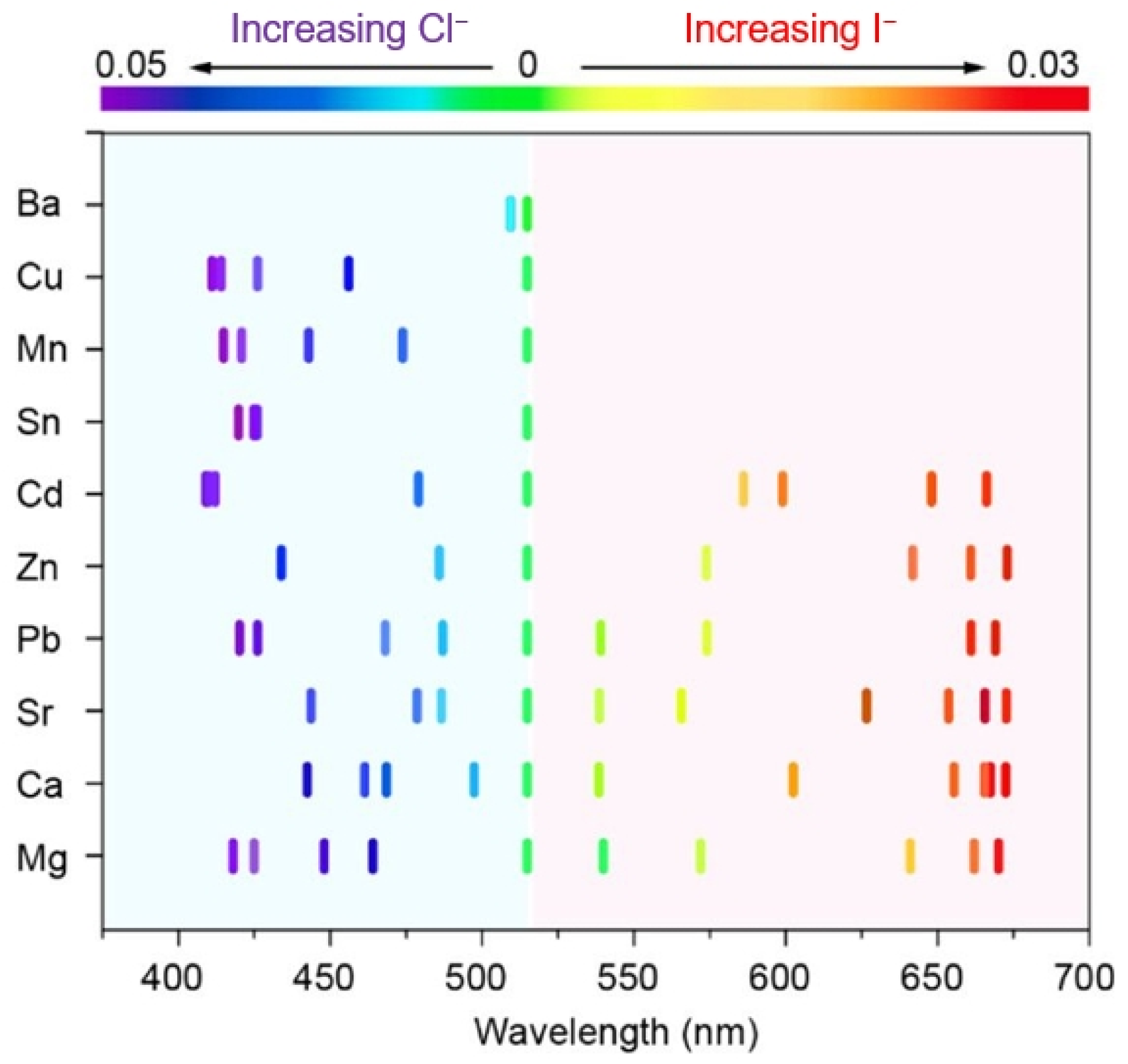 Nanomaterials 15 00375 g005