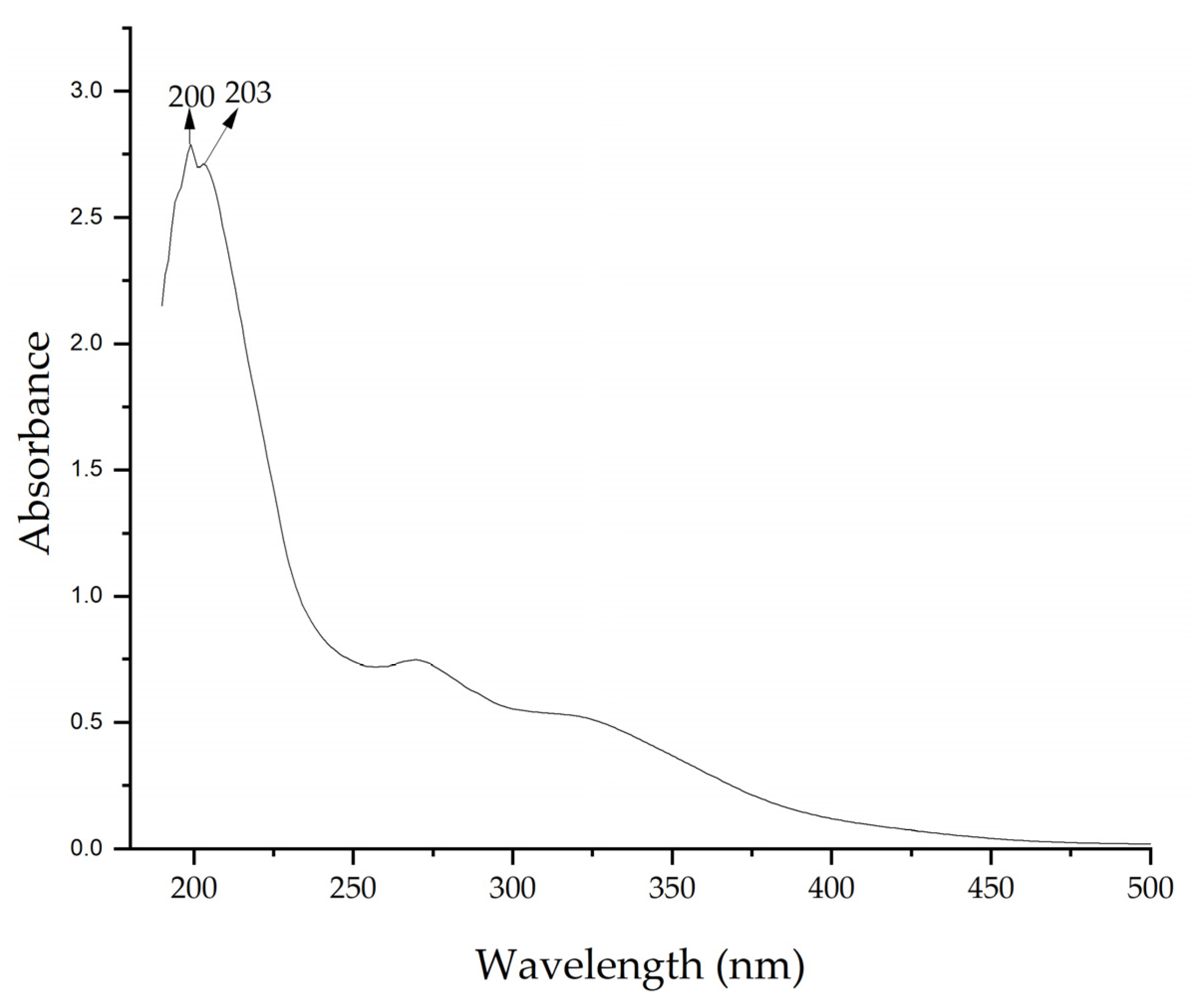Nanomaterials 15 00379 g003