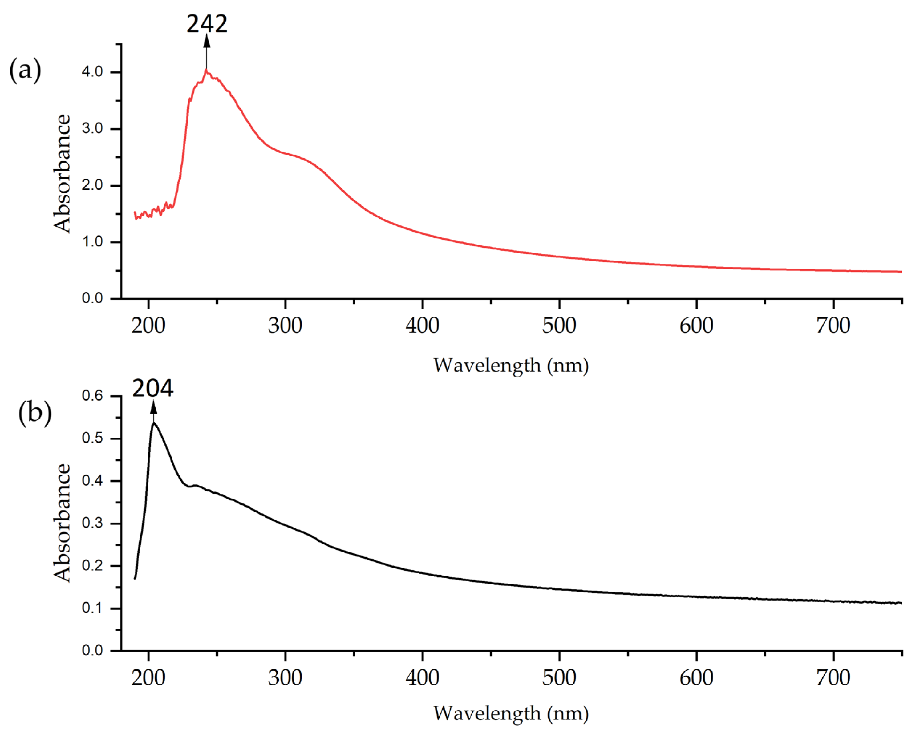 Nanomaterials 15 00379 g005