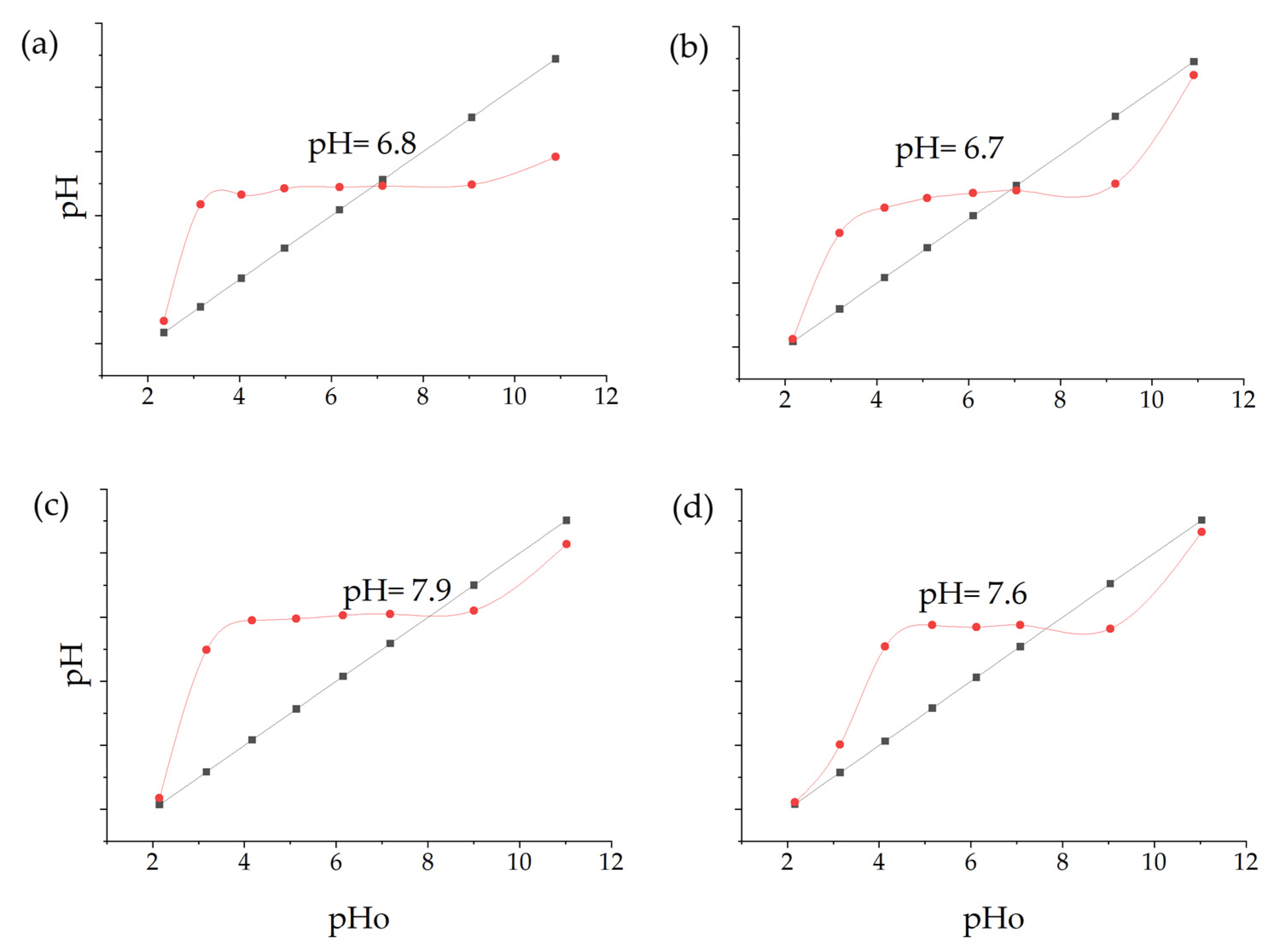 Nanomaterials 15 00379 g007
