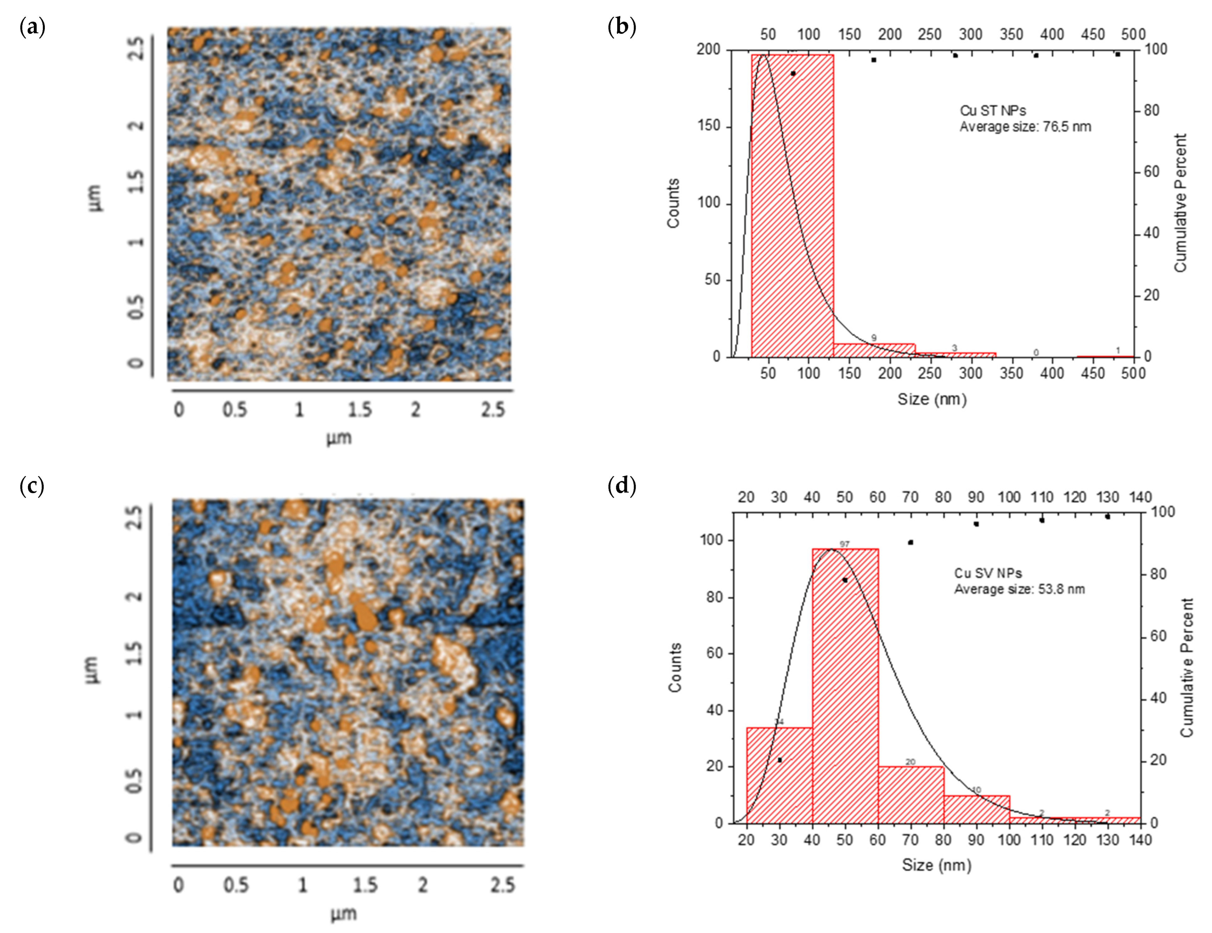 Nanomaterials 15 00379 g008a