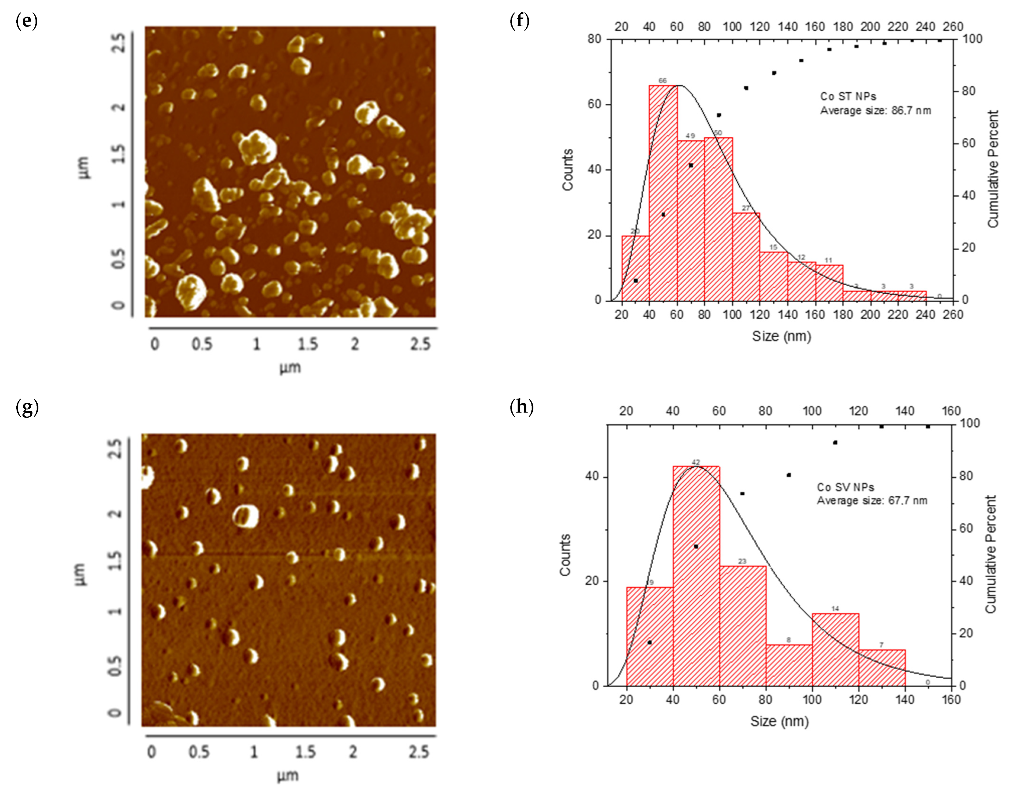 Nanomaterials 15 00379 g008b