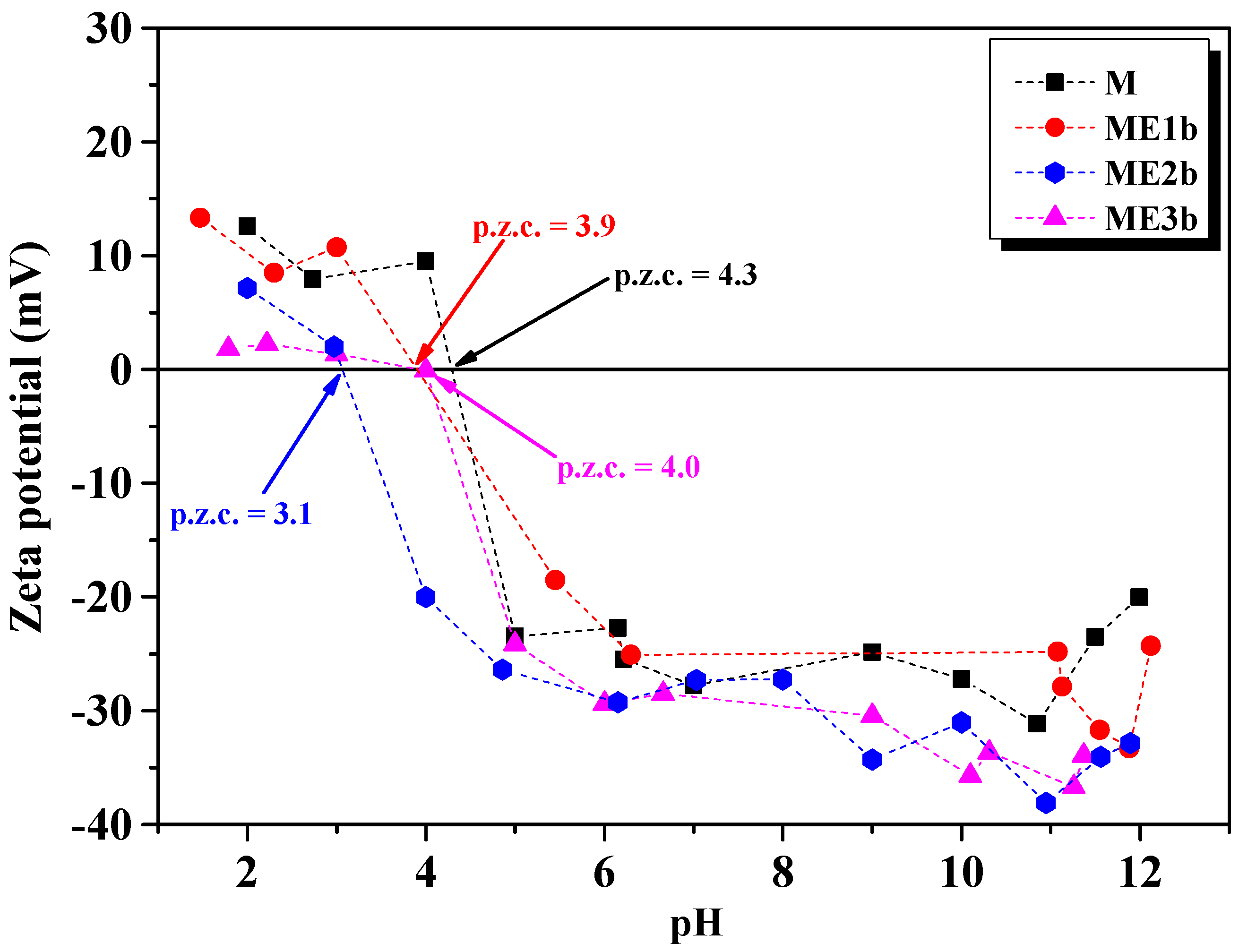 Nanomaterials 15 00382 g005