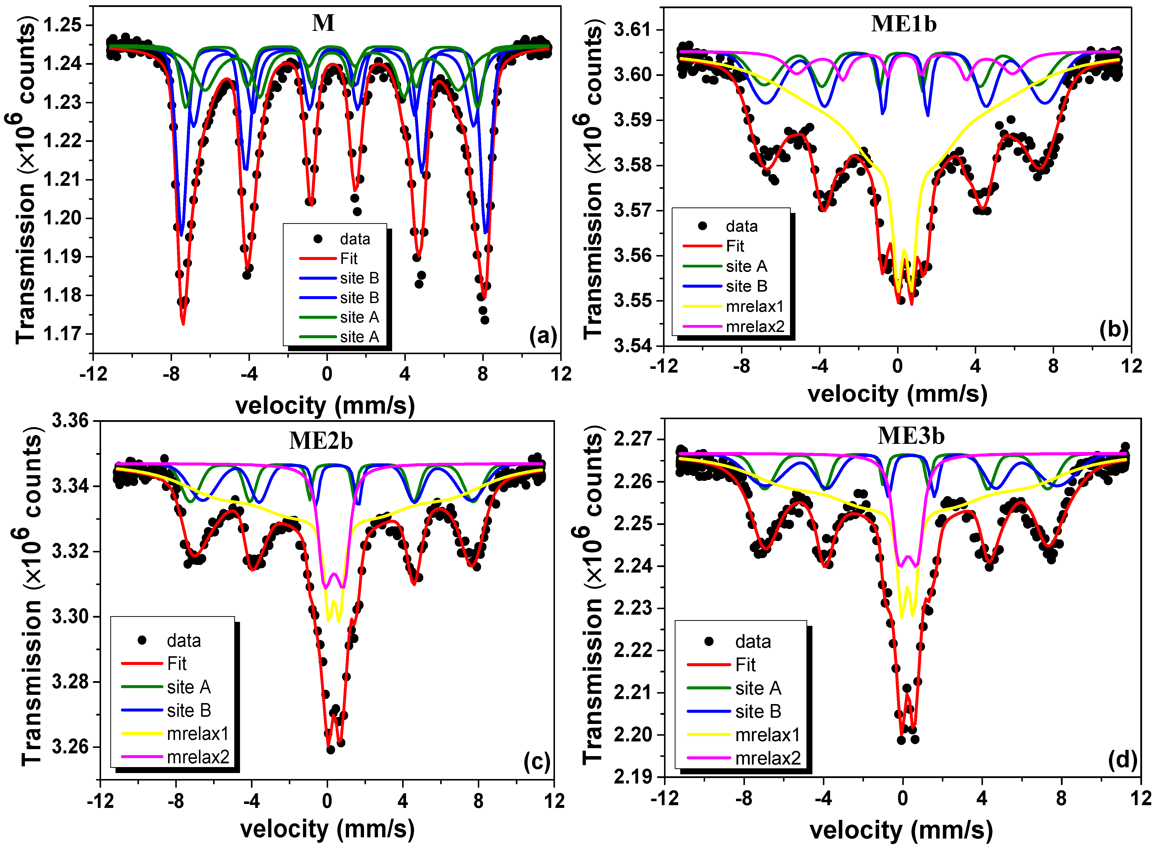 Nanomaterials 15 00382 g006