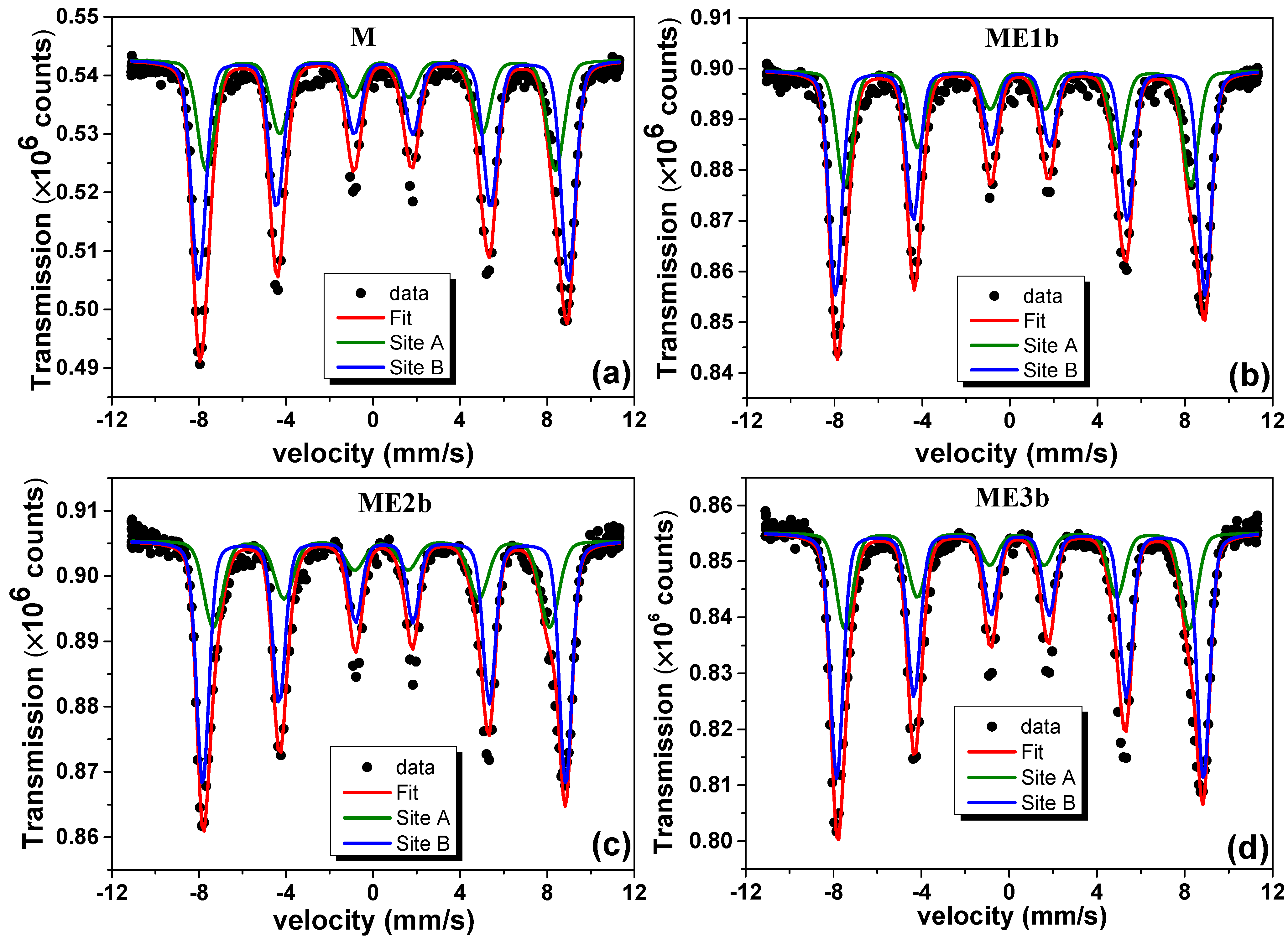 Nanomaterials 15 00382 g007