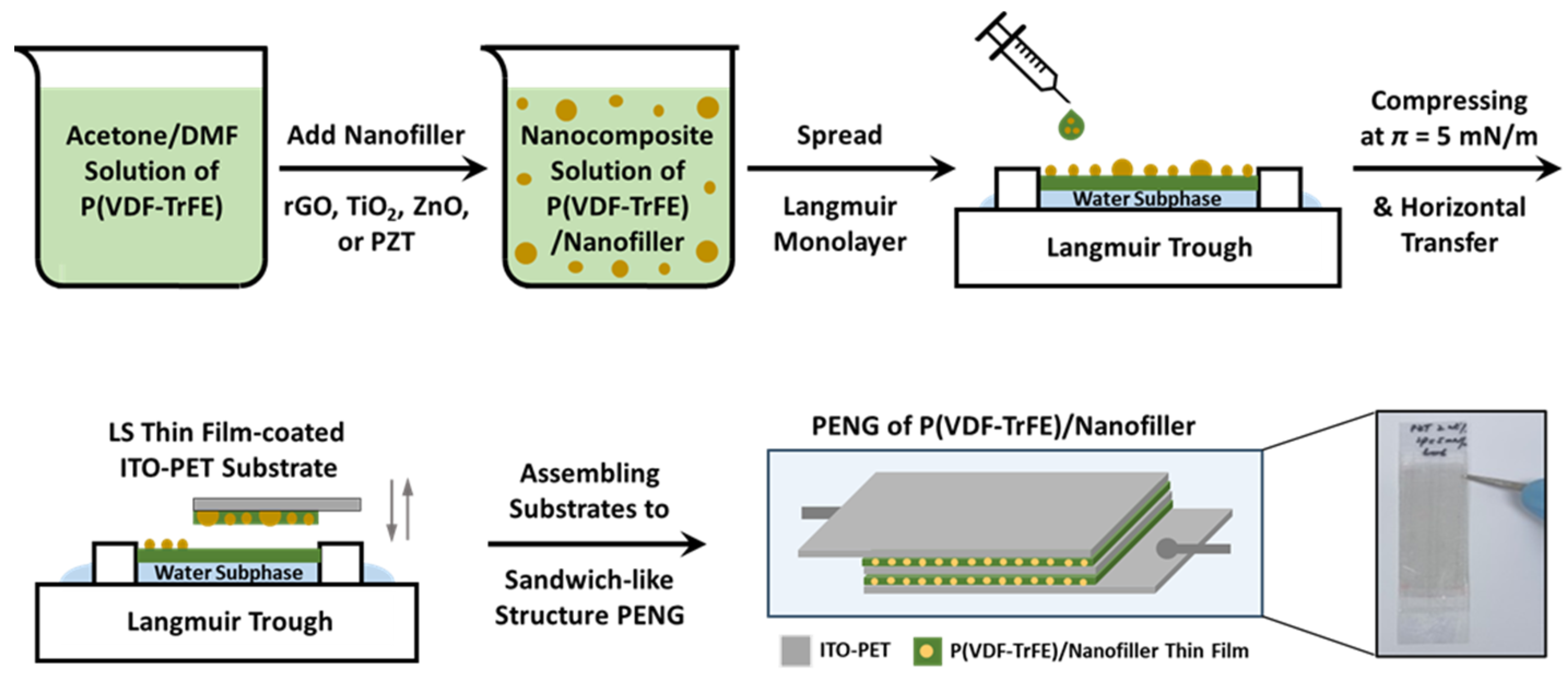Nanomaterials 15 00403 g001 Nanomaterials 15 00403 g001