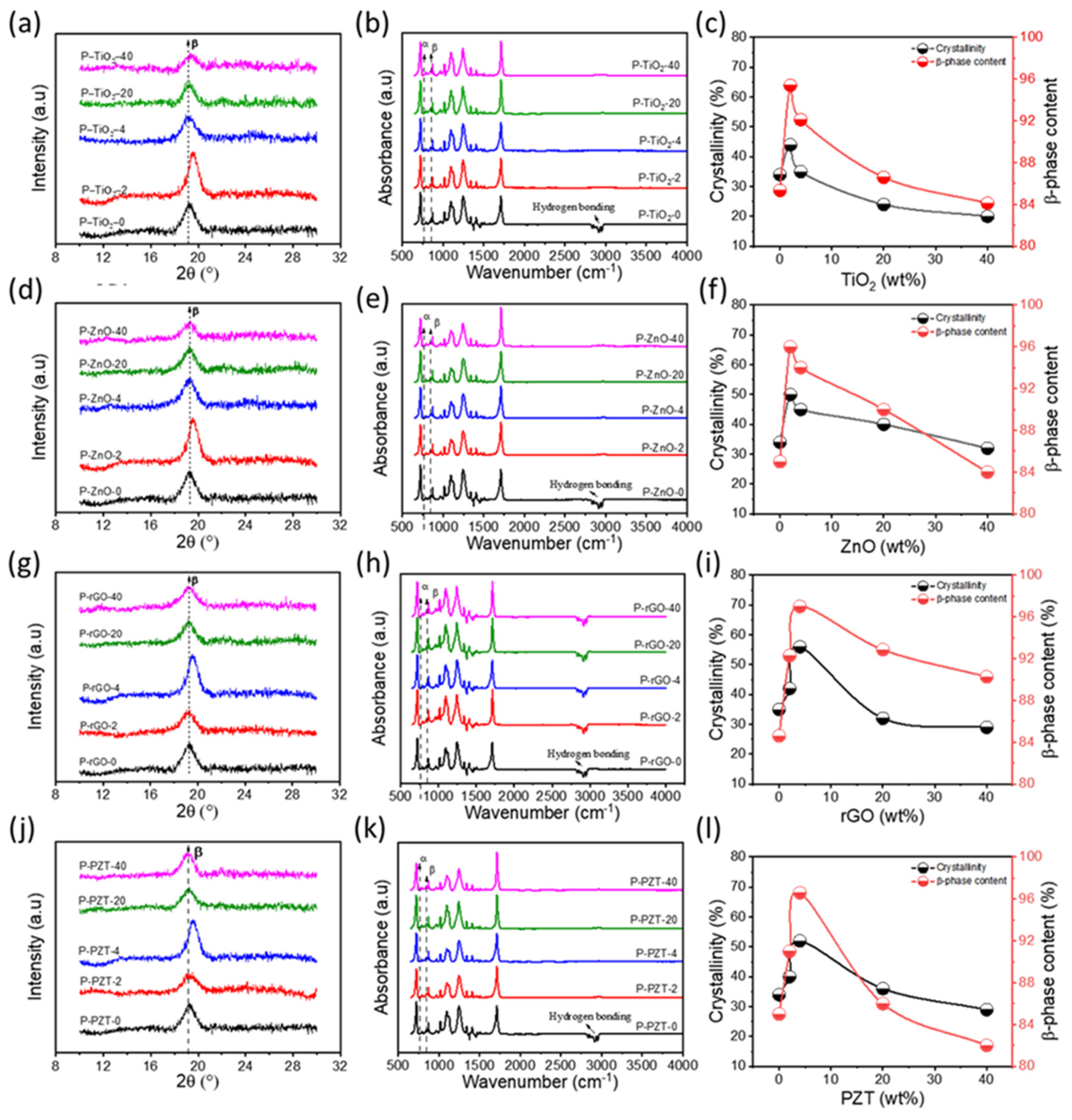Nanomaterials 15 00403 g003 Nanomaterials 15 00403 g003