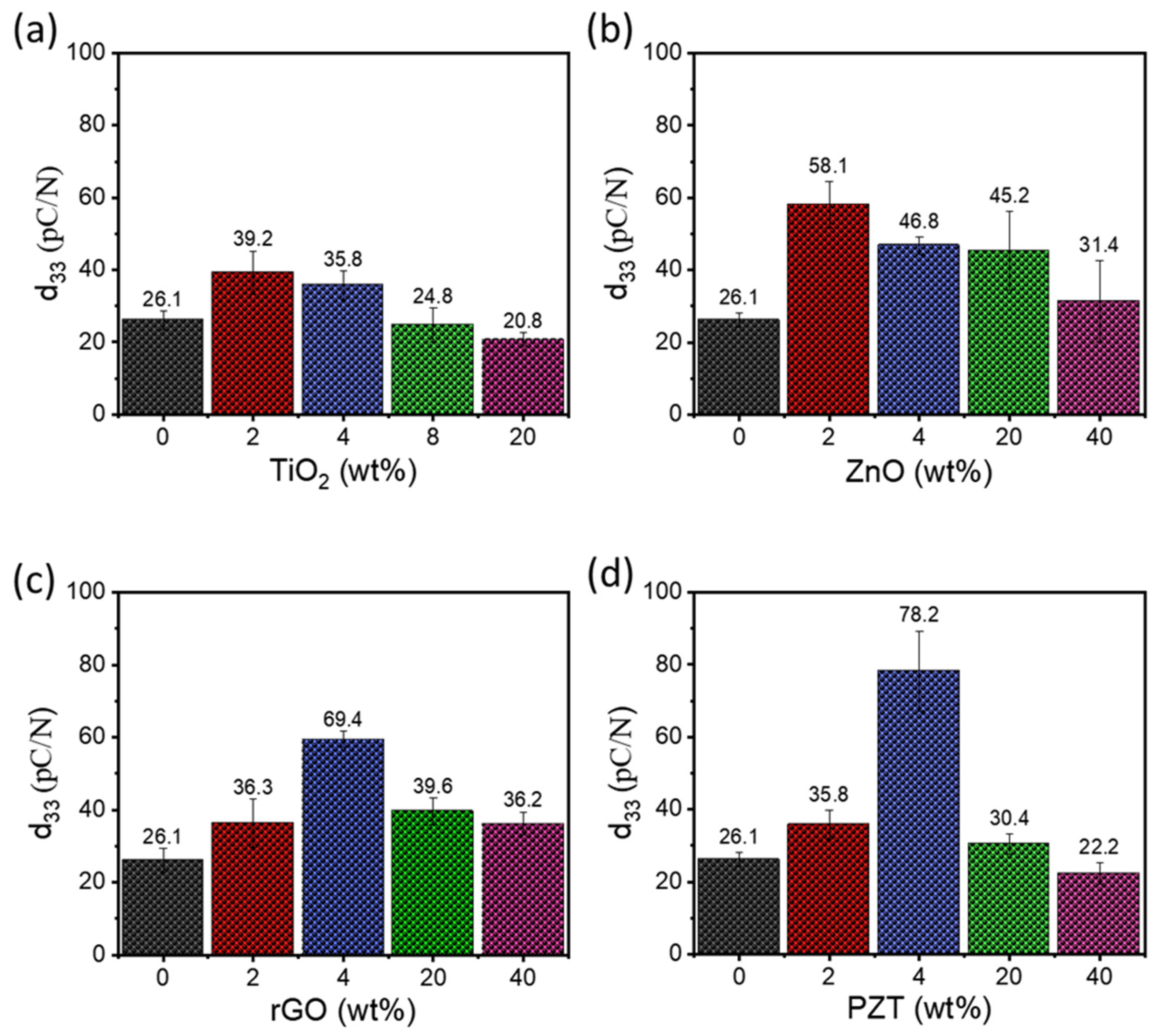 Nanomaterials 15 00403 g004 Nanomaterials 15 00403 g004
