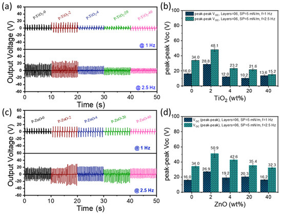 Nanomaterials 15 00403 g005a Nanomaterials 15 00403 g005a