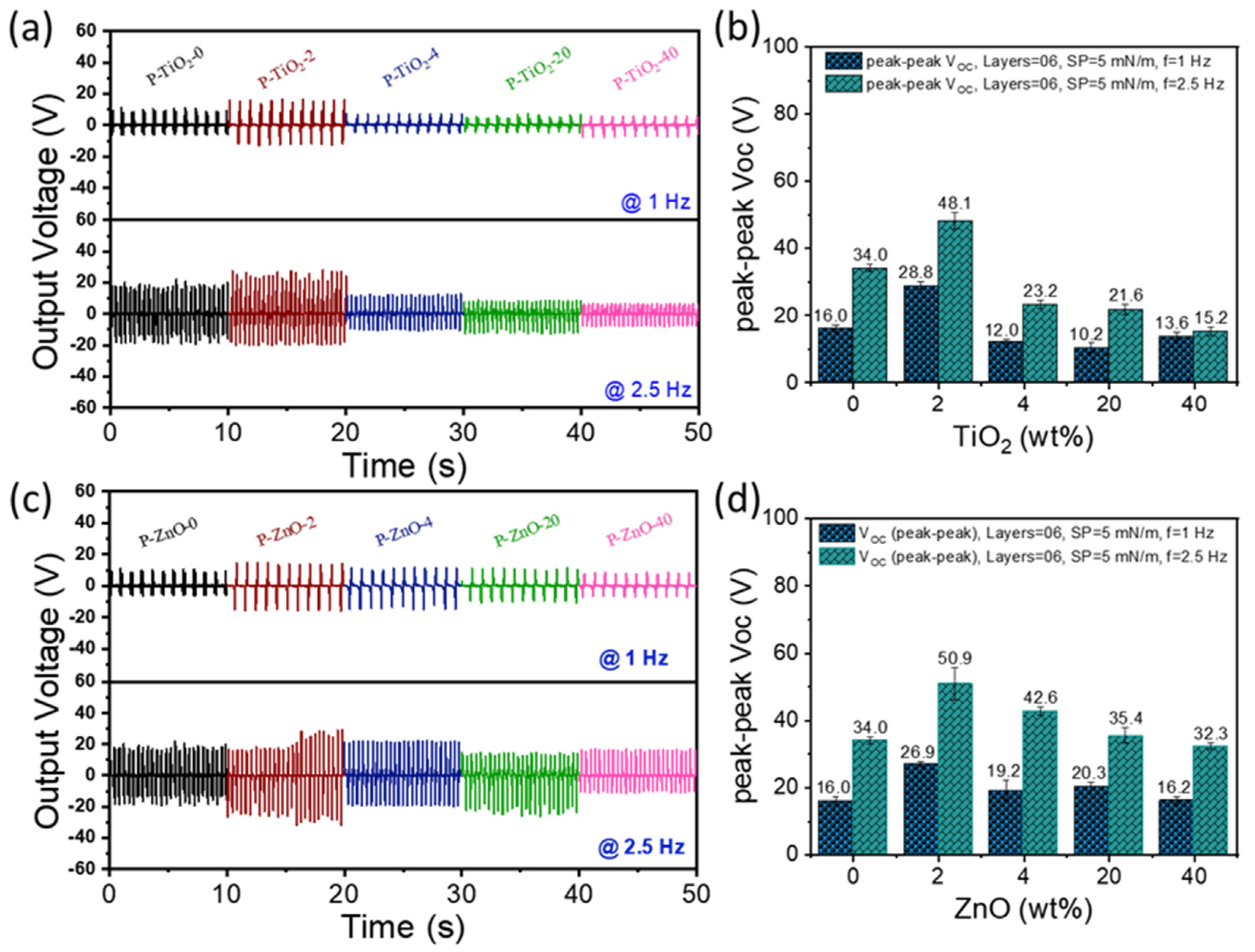 Nanomaterials 15 00403 g005a Nanomaterials 15 00403 g005a