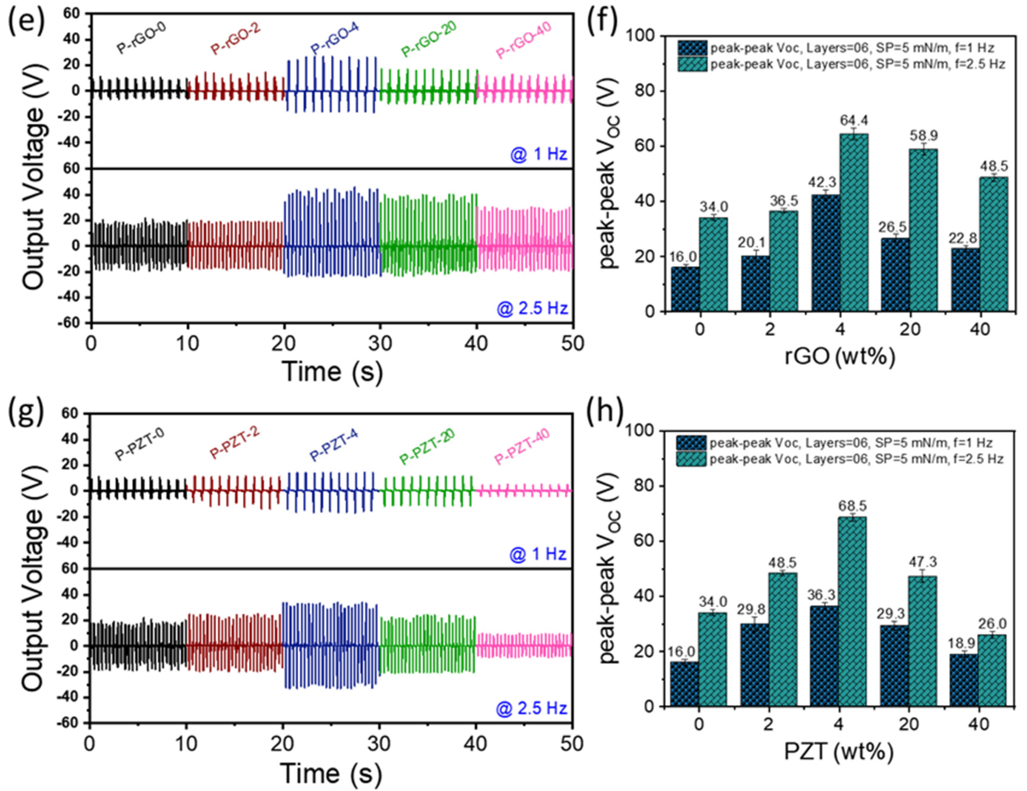 Nanomaterials 15 00403 g005b Nanomaterials 15 00403 g005b