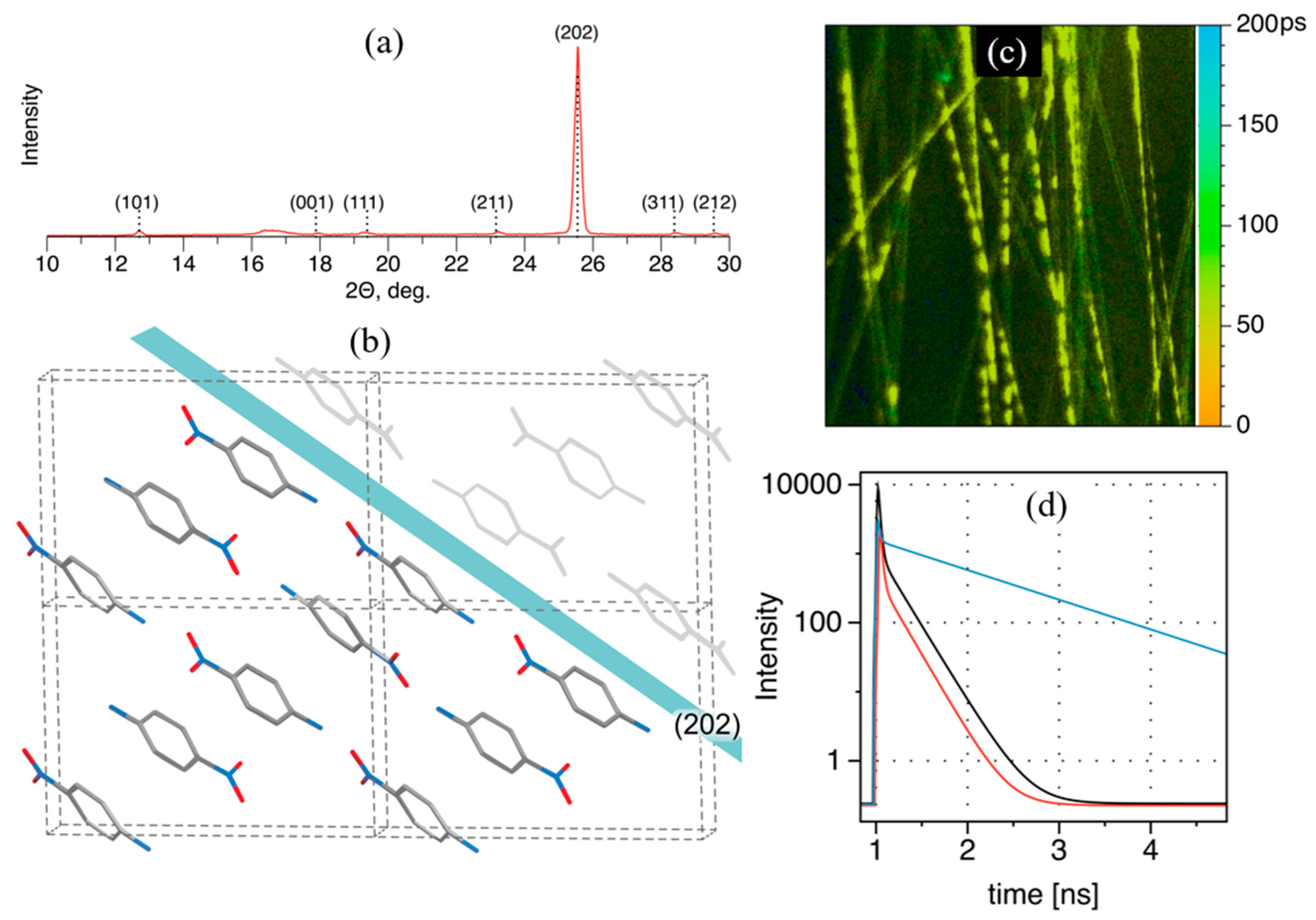 Nanomaterials 15 00409 g012