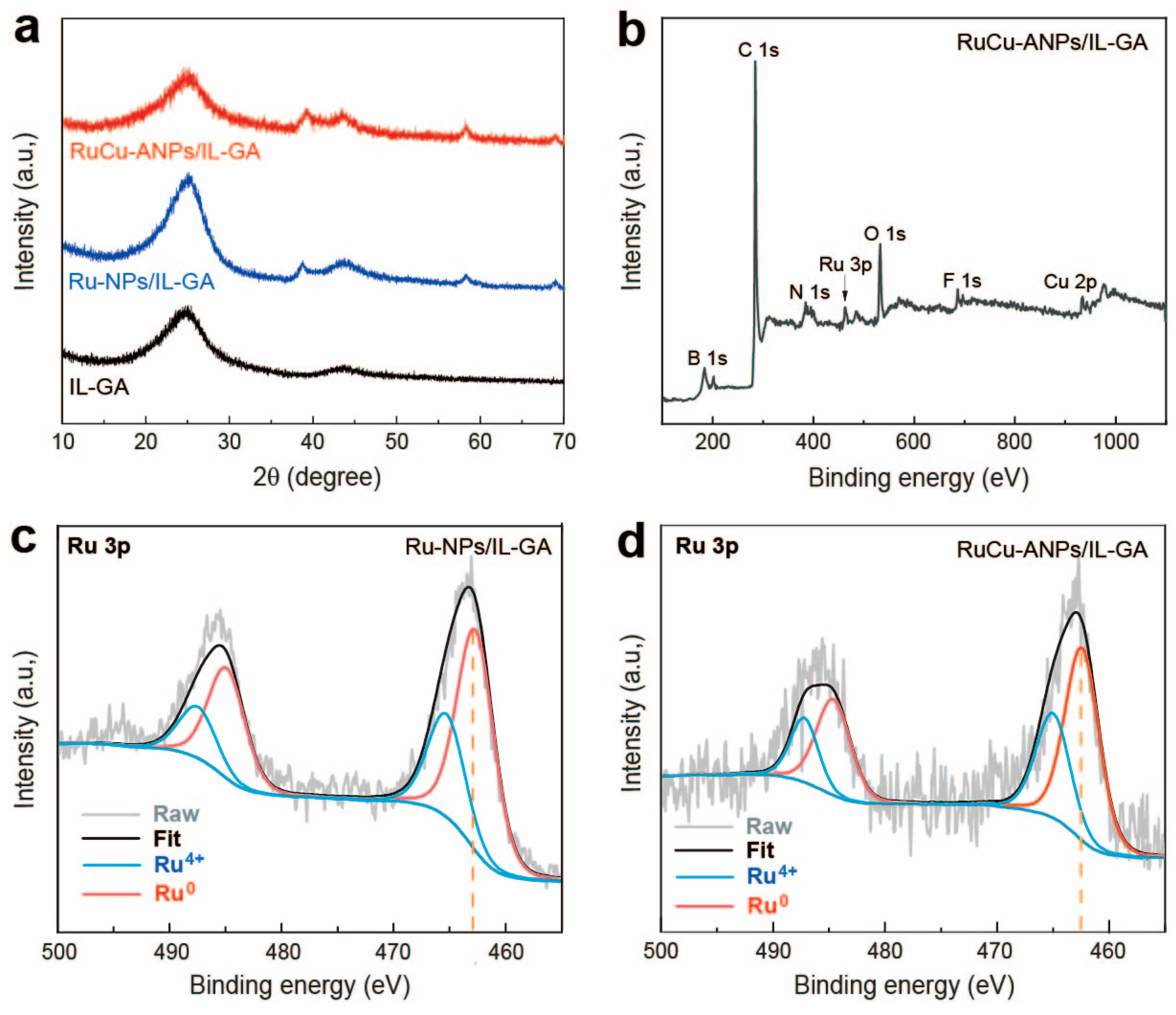 Nanomaterials 15 00417 g003 Nanomaterials 15 00417 g003