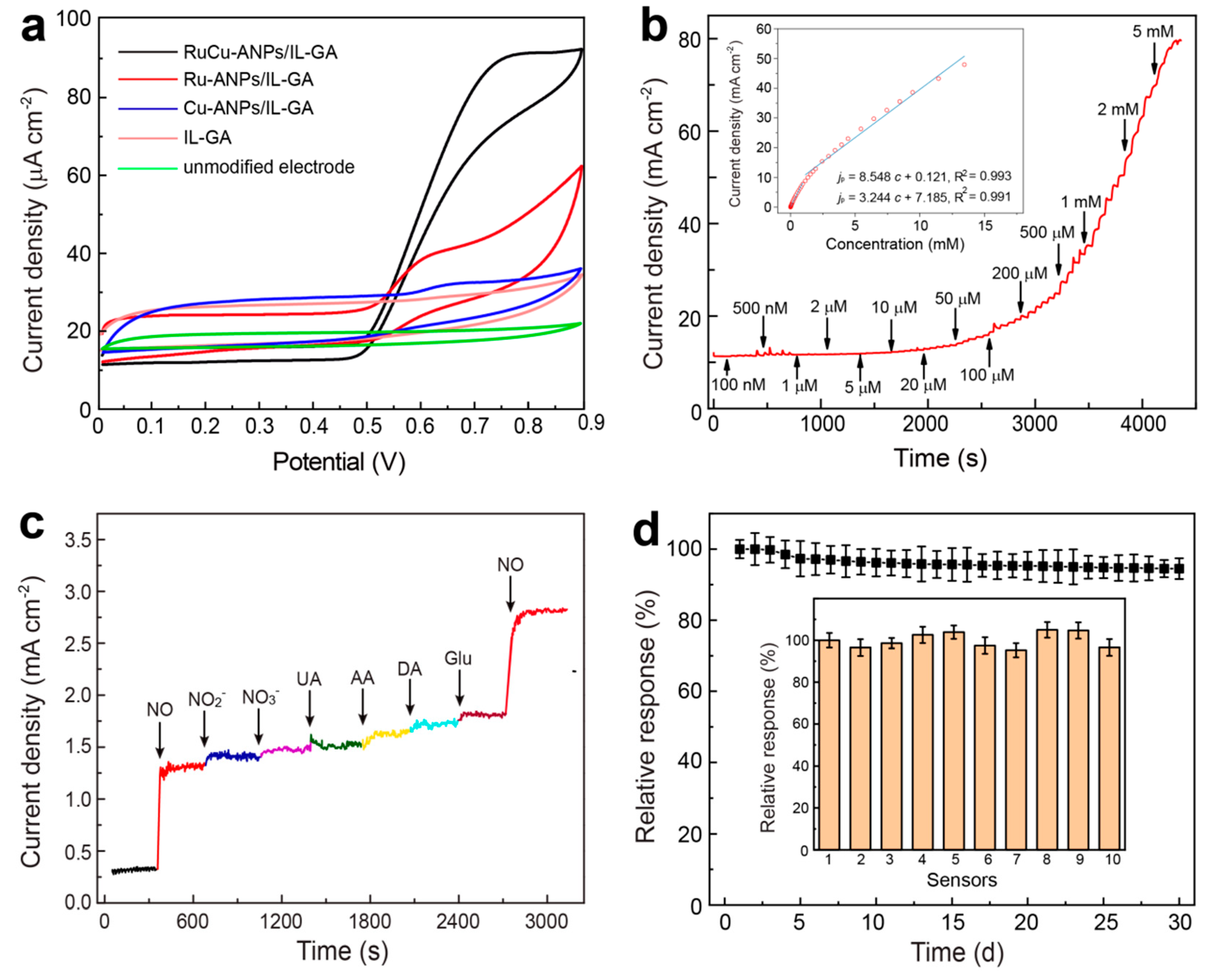 Nanomaterials 15 00417 g004 Nanomaterials 15 00417 g004