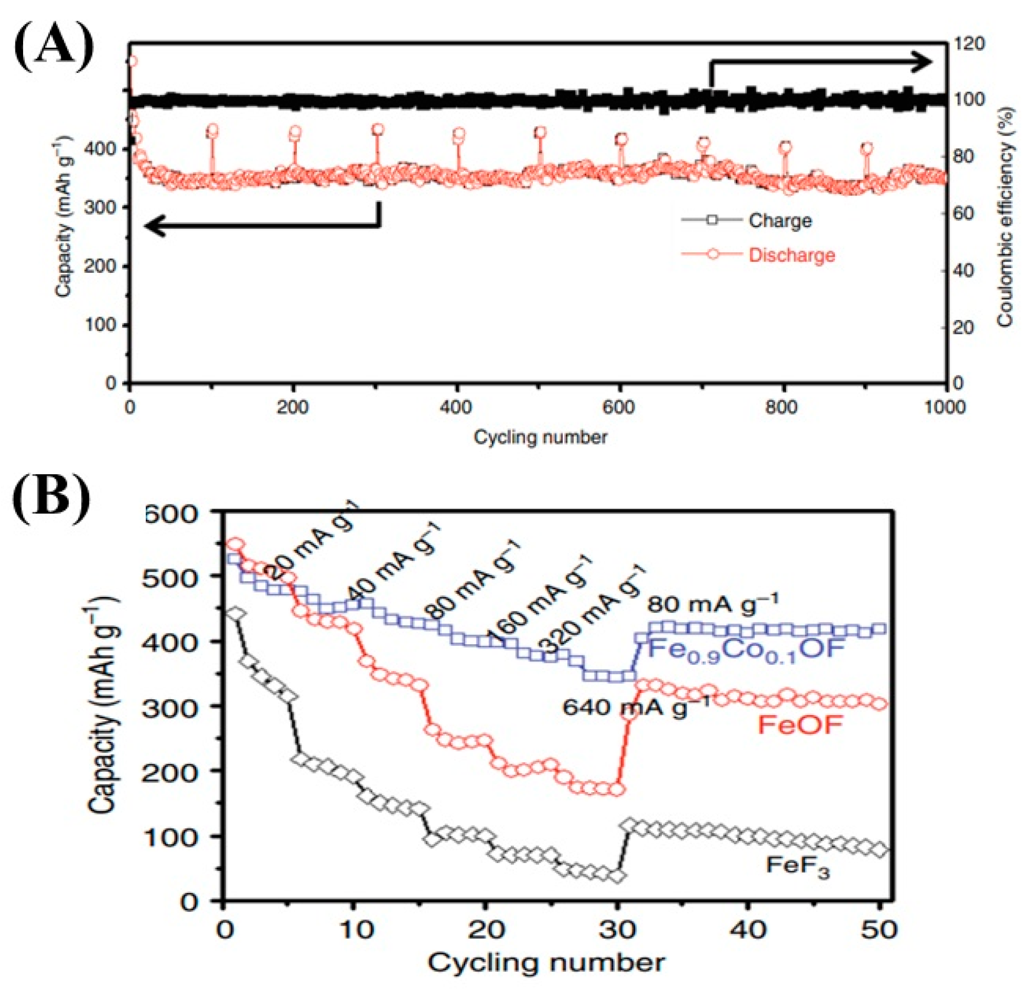 Nanomaterials 15 00420 g002 Nanomaterials 15 00420 g002
