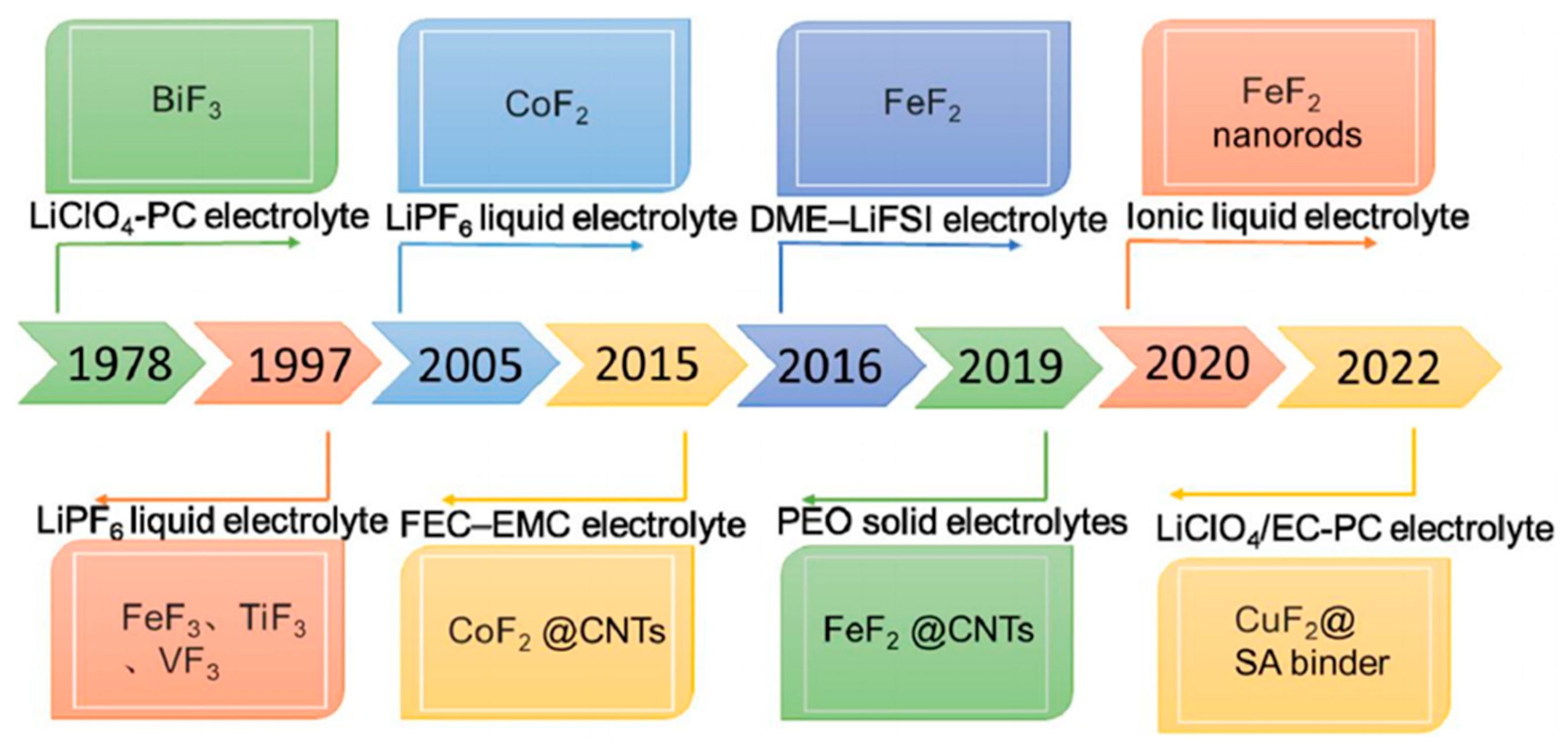 Nanomaterials 15 00420 g003 Nanomaterials 15 00420 g003