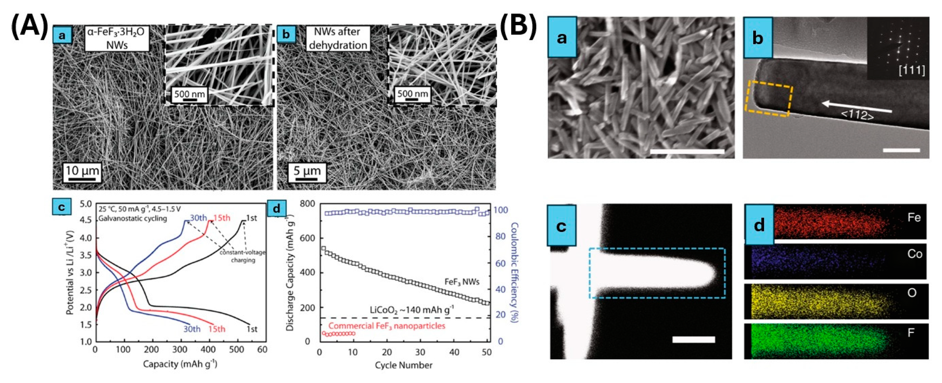 Nanomaterials 15 00420 g004 Nanomaterials 15 00420 g004