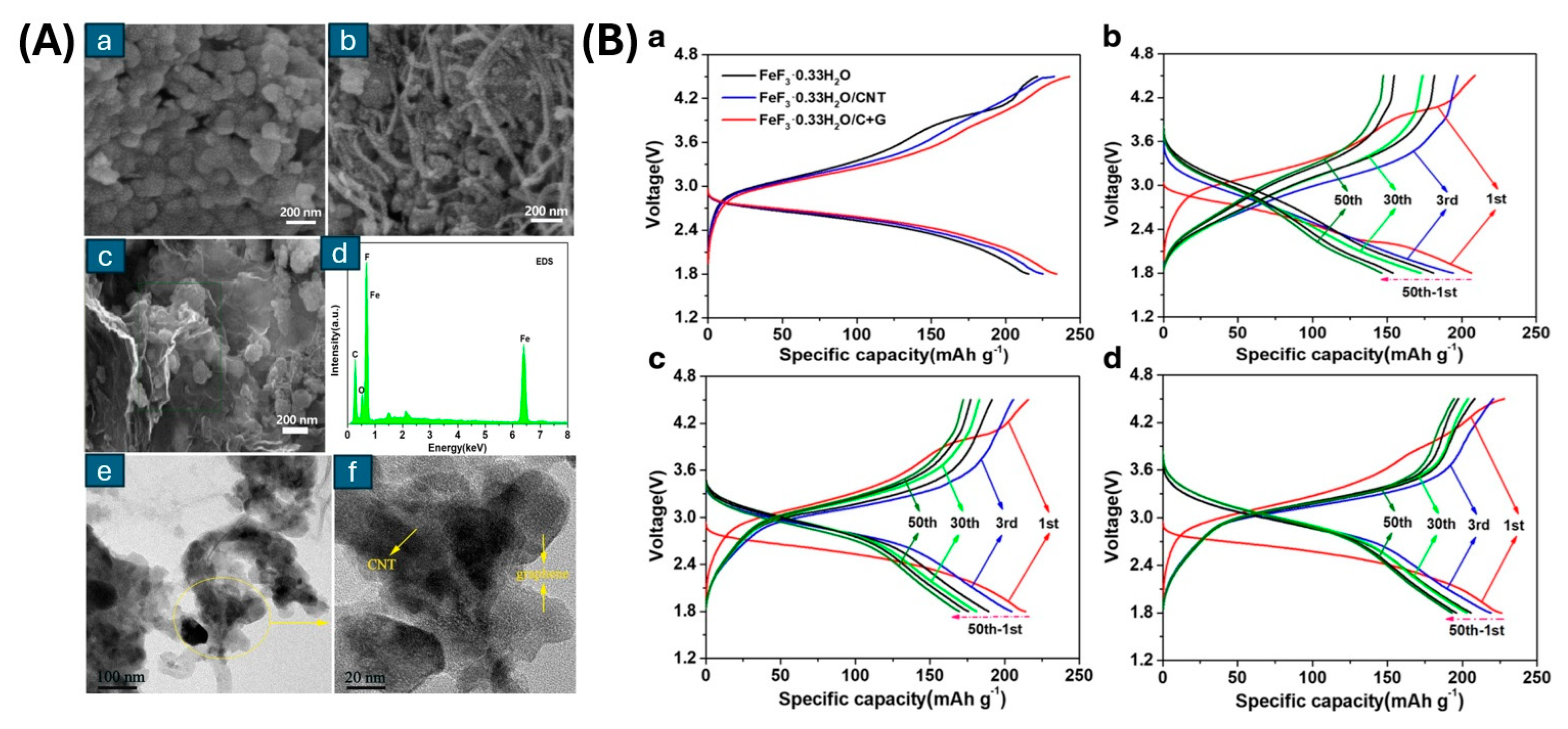 Nanomaterials 15 00420 g005 Nanomaterials 15 00420 g005