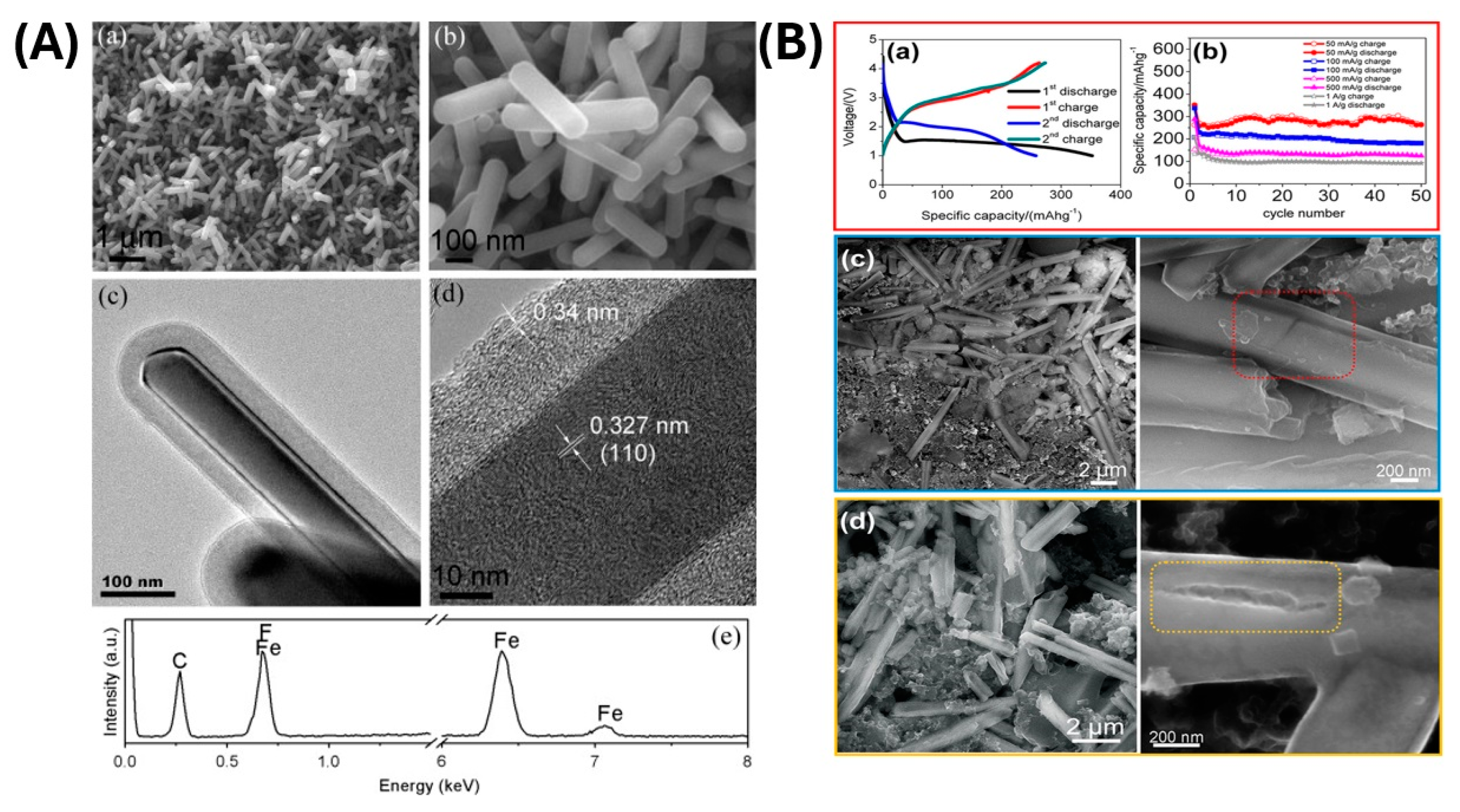 Nanomaterials 15 00420 g006 Nanomaterials 15 00420 g006