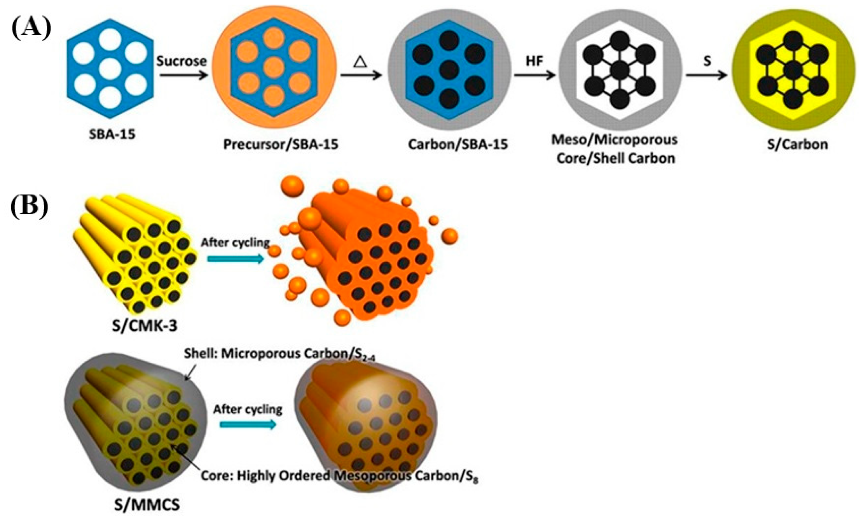 Nanomaterials 15 00420 g009 Nanomaterials 15 00420 g009