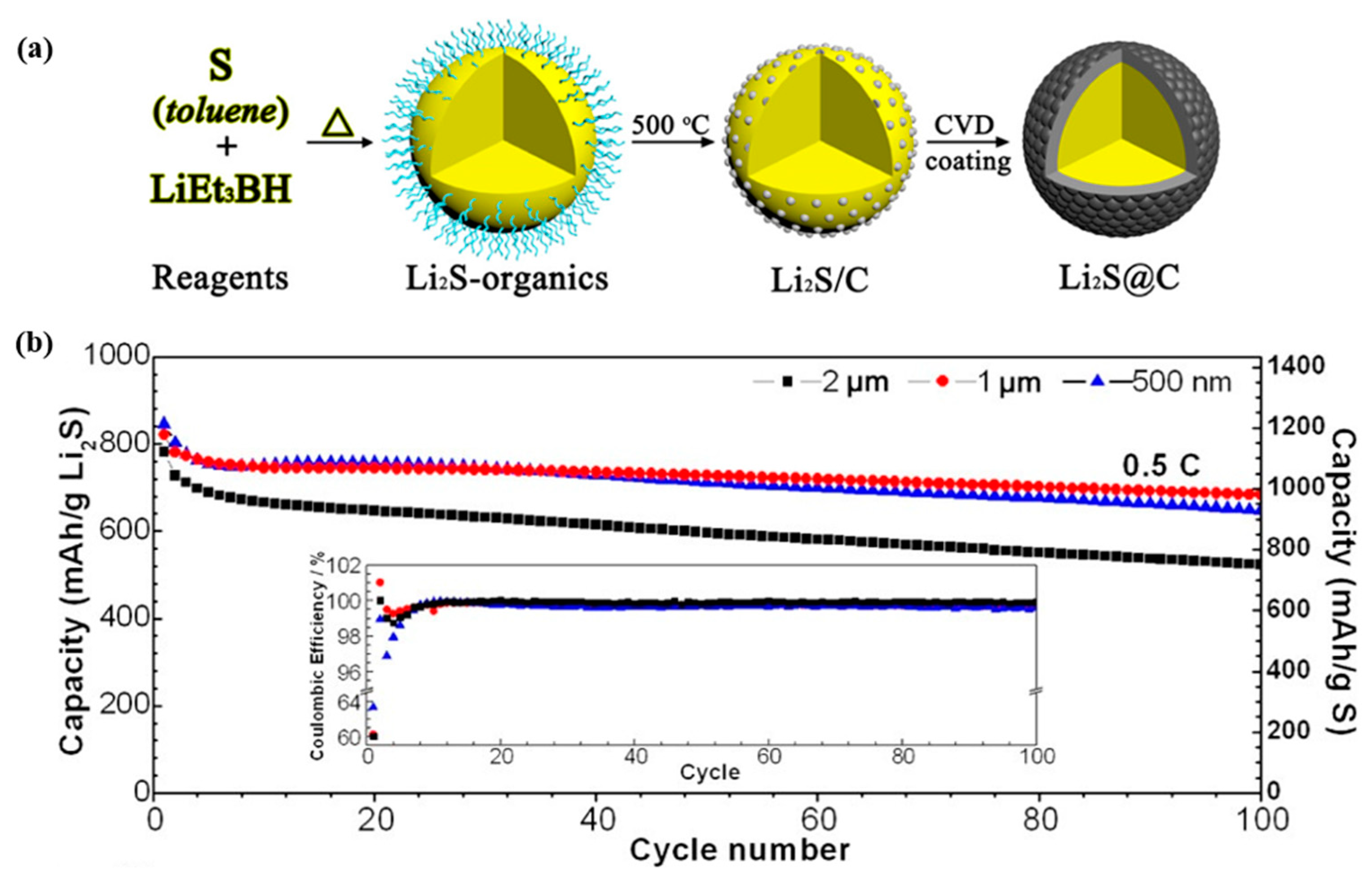 Nanomaterials 15 00420 g010 Nanomaterials 15 00420 g010