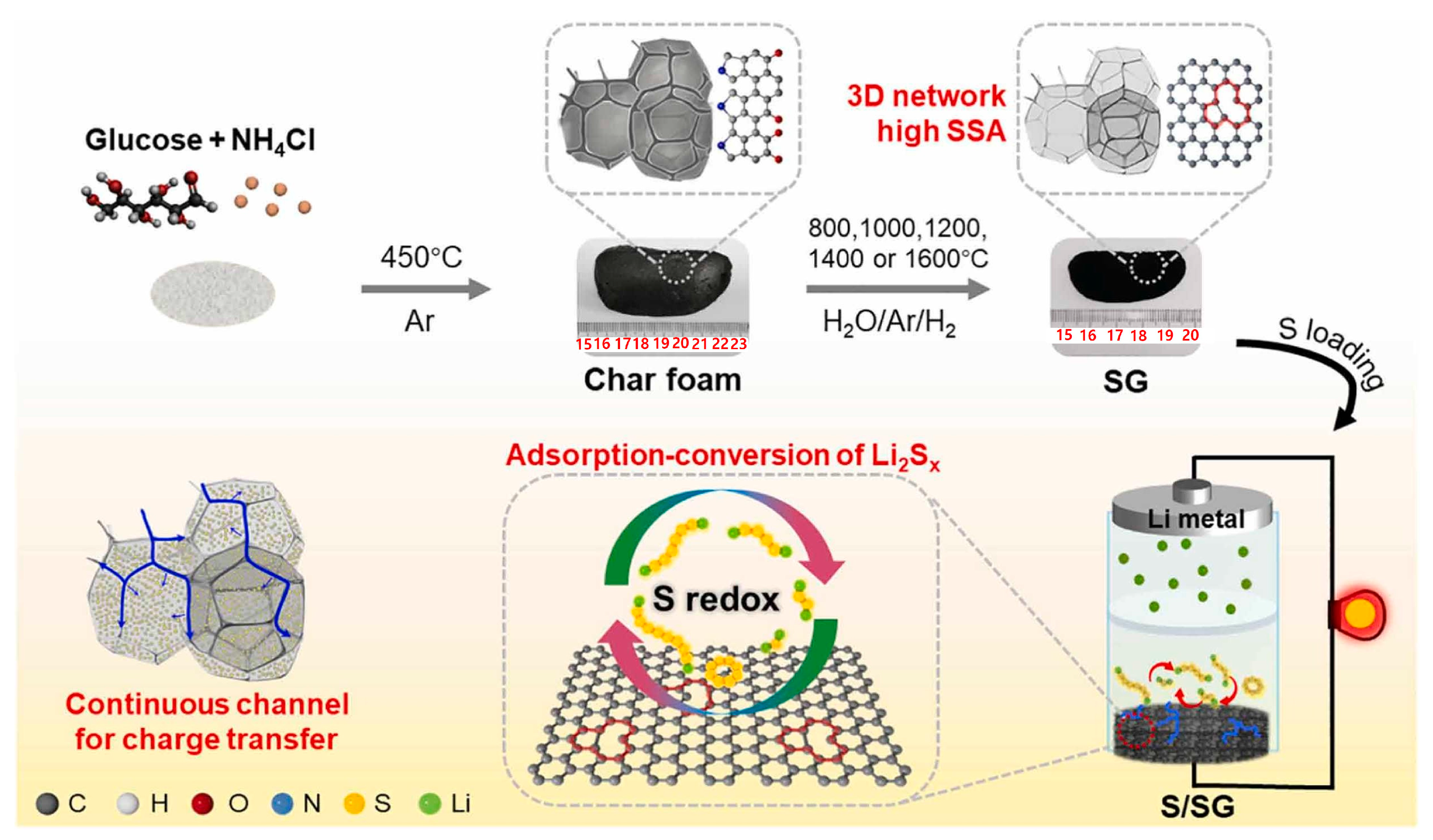 Nanomaterials 15 00420 g011 Nanomaterials 15 00420 g011