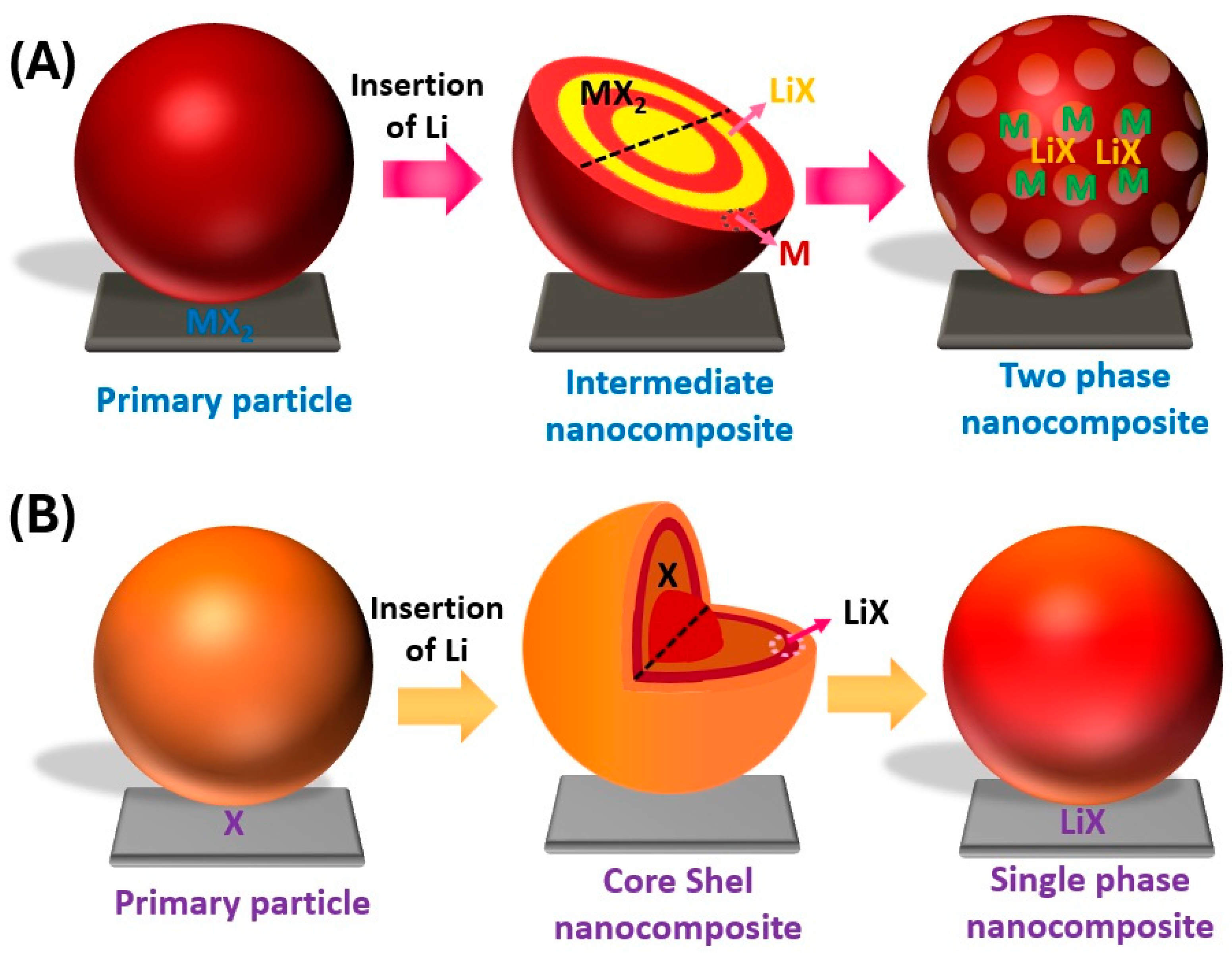Nanomaterials 15 00420 sch001 Nanomaterials 15 00420 sch001