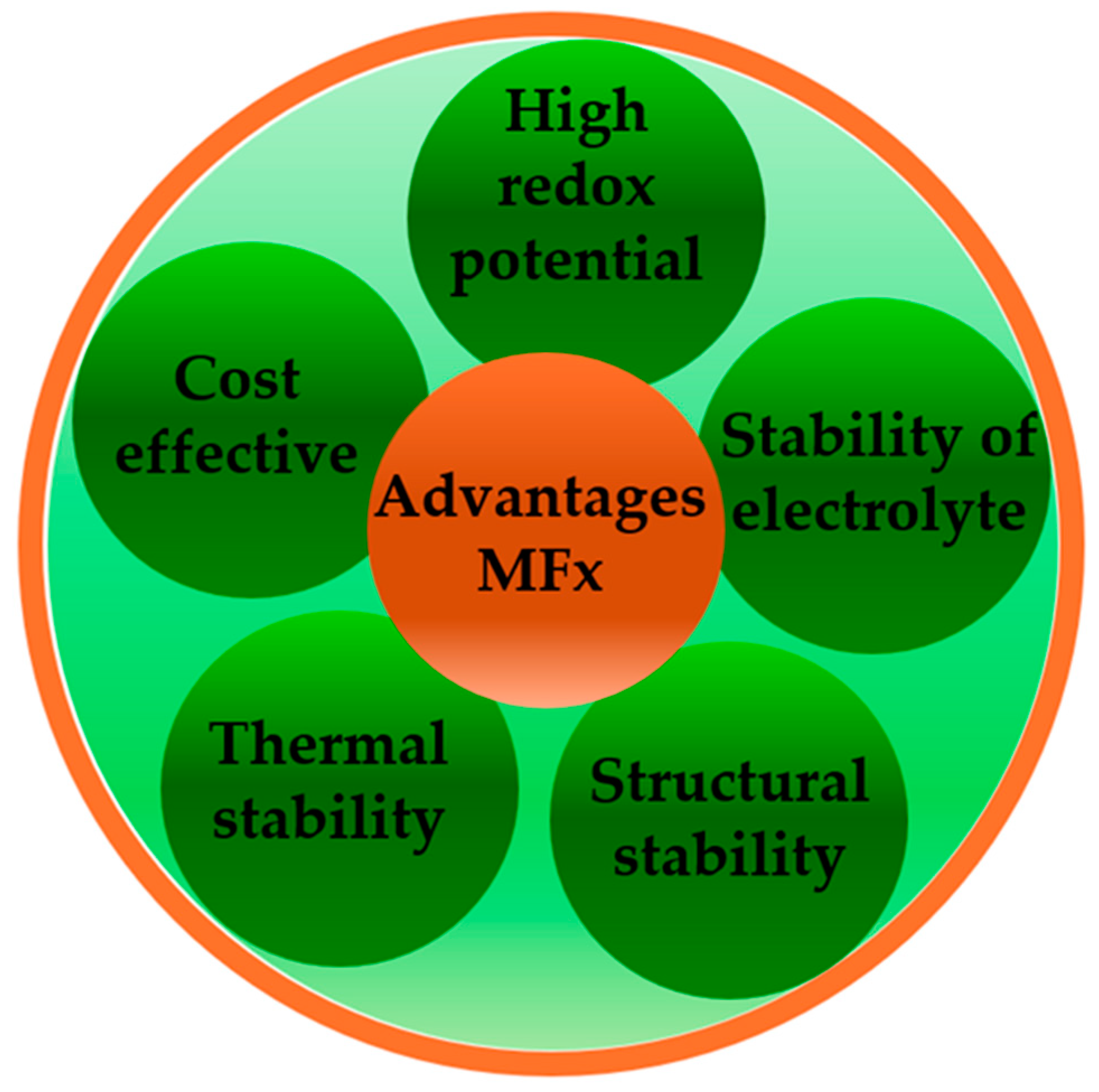 Nanomaterials 15 00420 sch002 Nanomaterials 15 00420 sch002