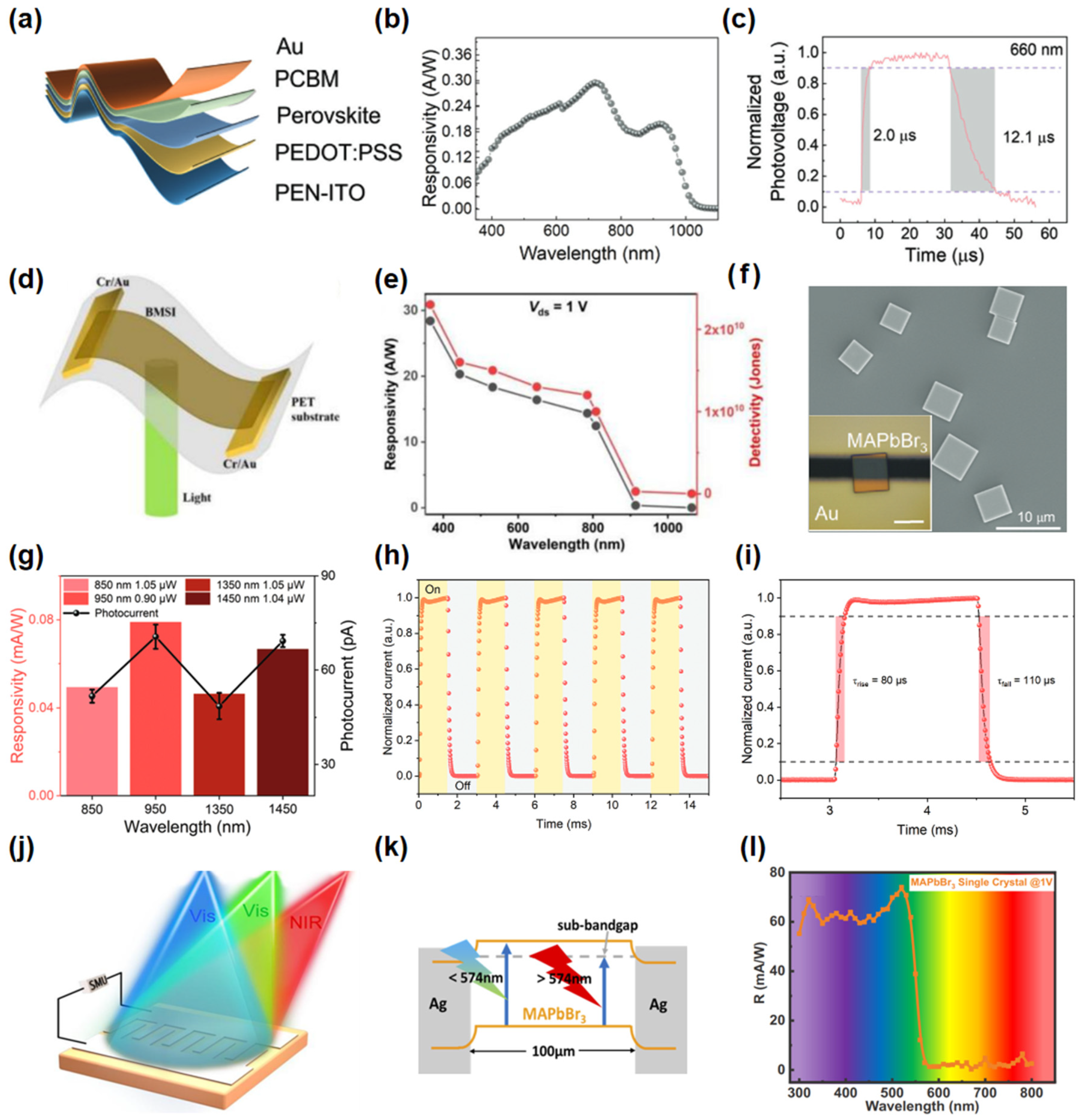 Nanomaterials 15 00431 g002 Nanomaterials 15 00431 g002