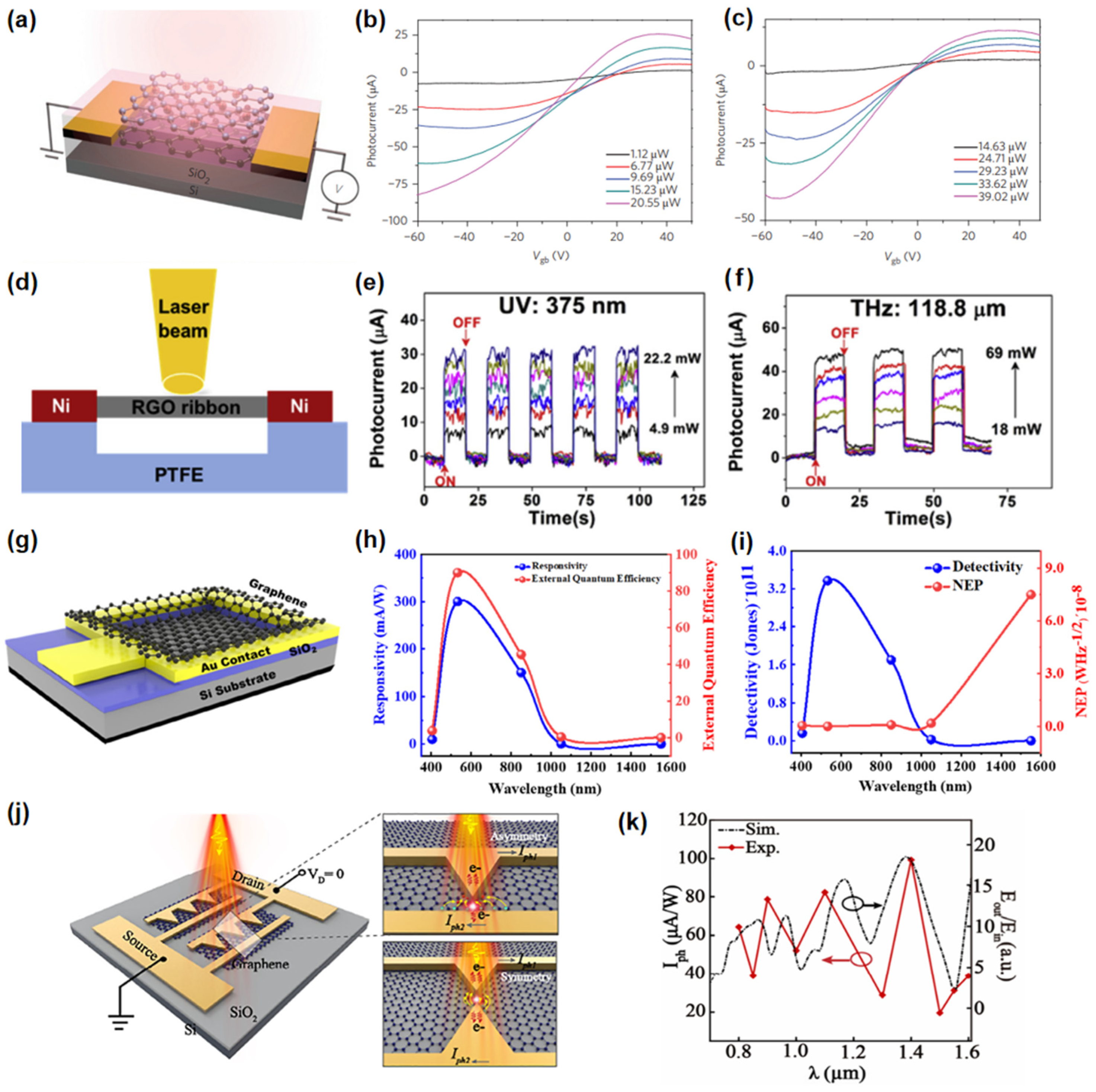 Nanomaterials 15 00431 g003 Nanomaterials 15 00431 g003
