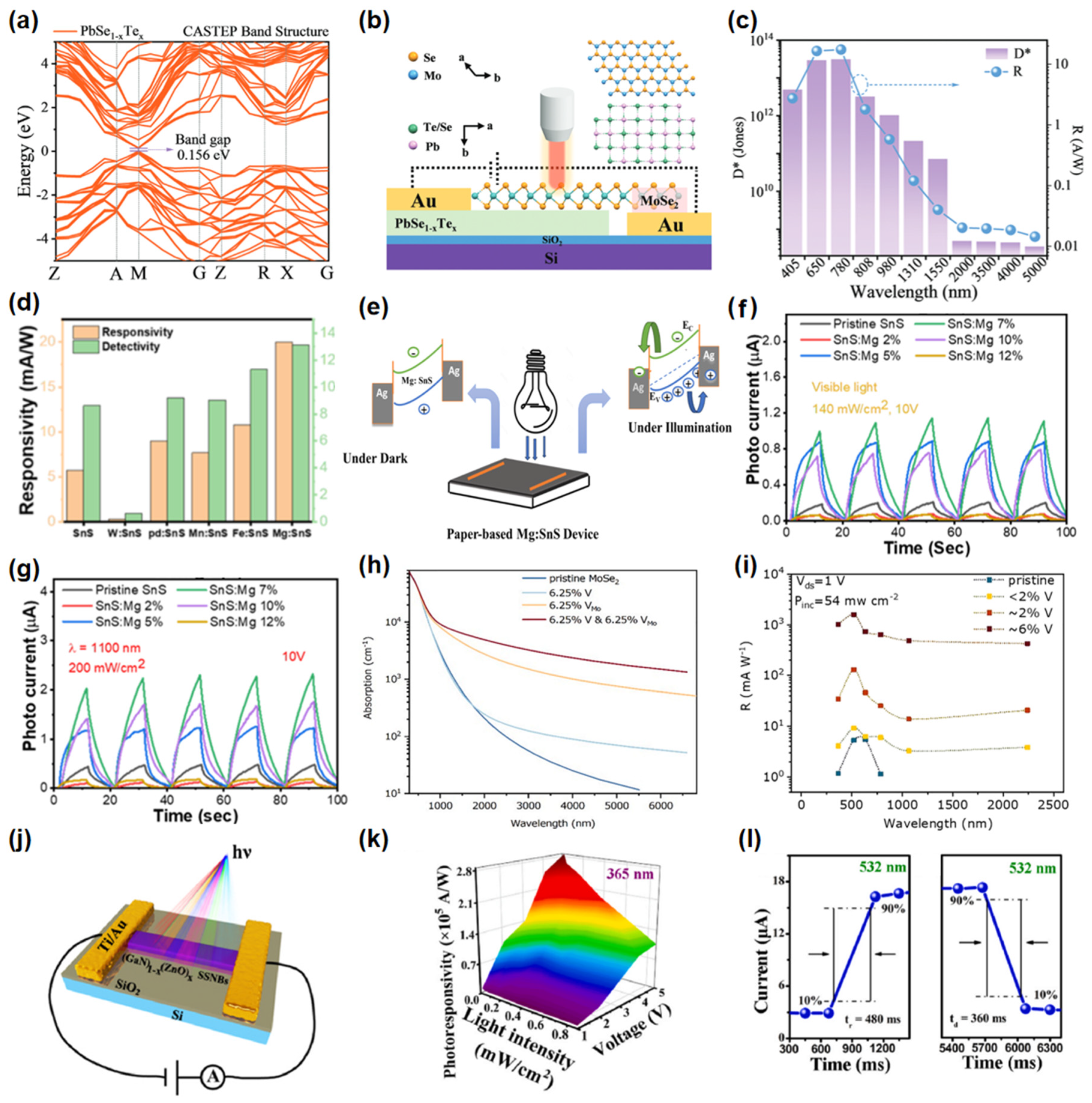 Nanomaterials 15 00431 g007 Nanomaterials 15 00431 g007