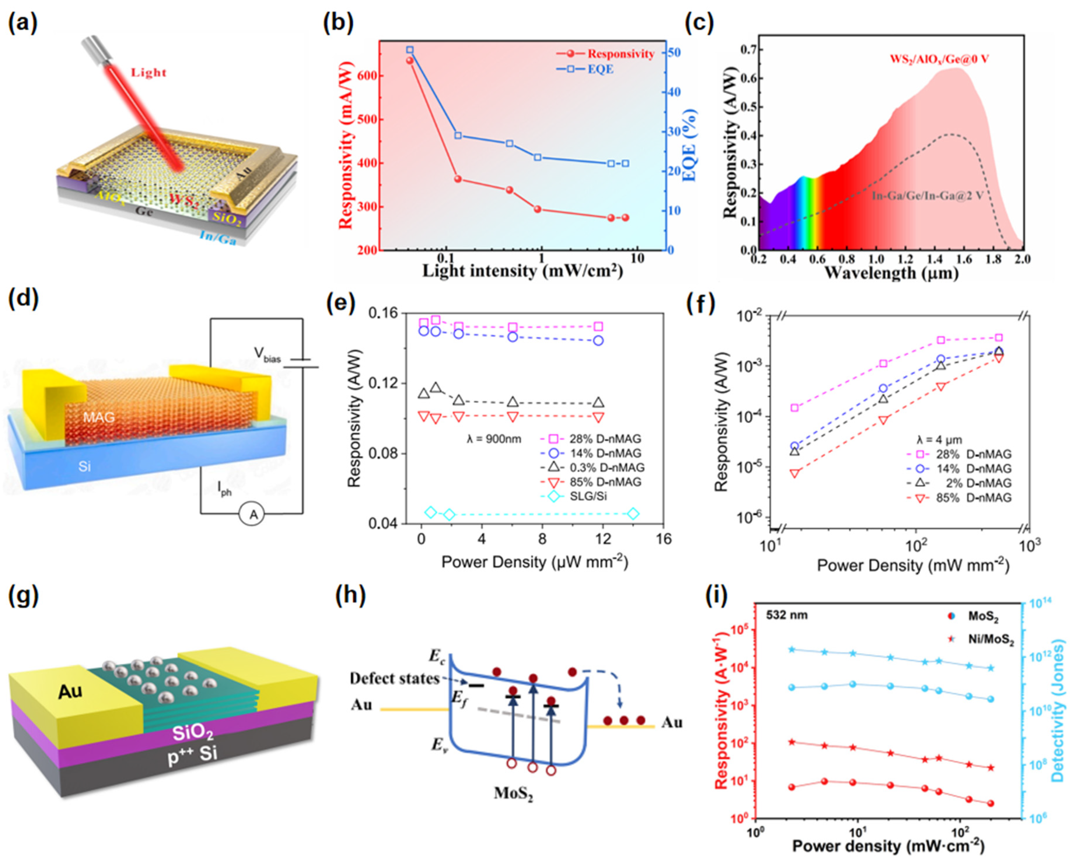 Nanomaterials 15 00431 g008 Nanomaterials 15 00431 g008