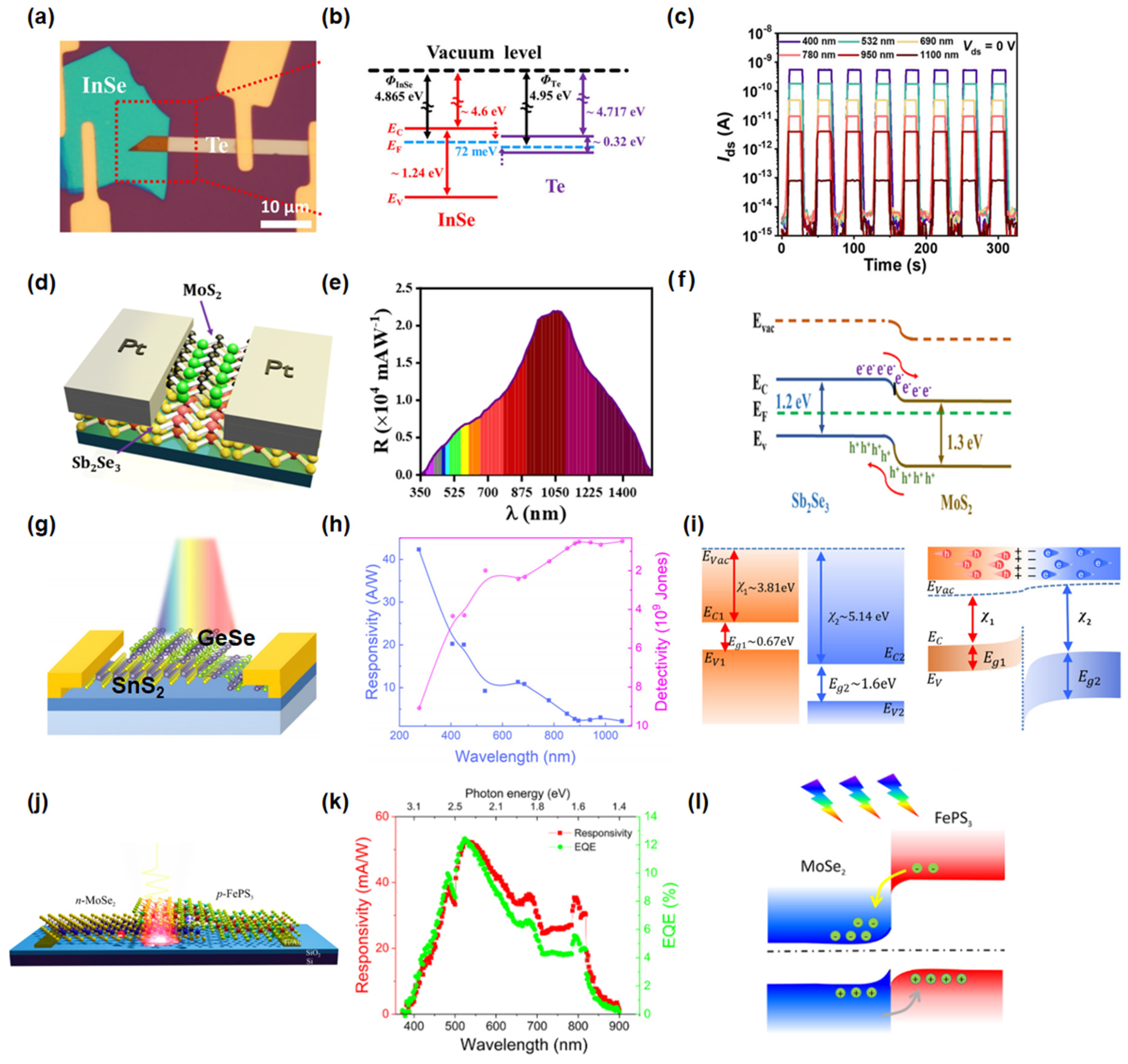 Nanomaterials 15 00431 g009 Nanomaterials 15 00431 g009